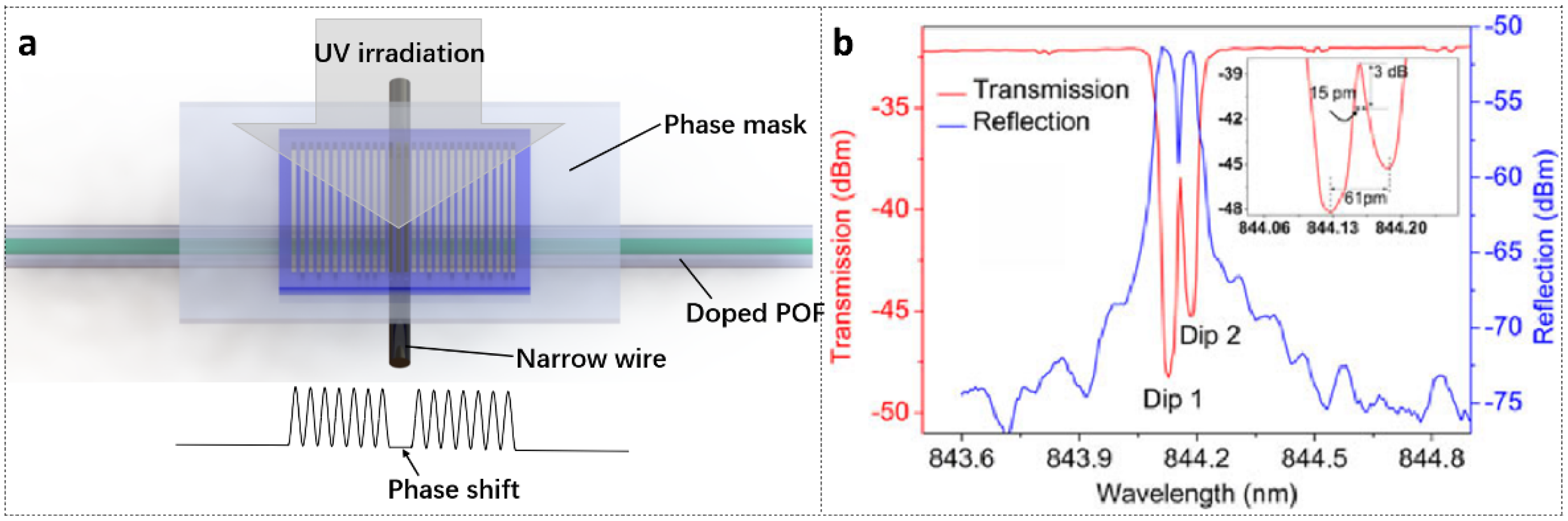 Polymers 14 00273 g015 550