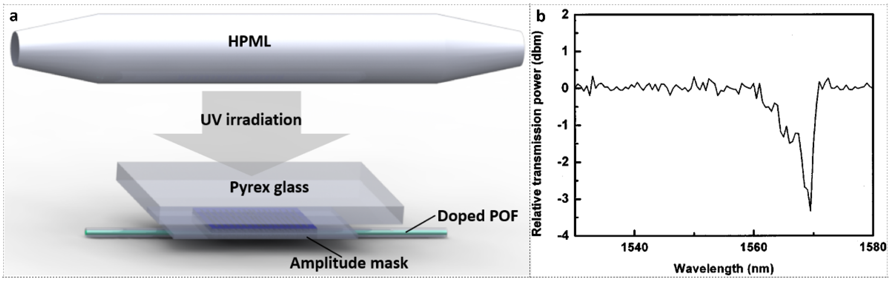 Polymers 14 00273 g019 550