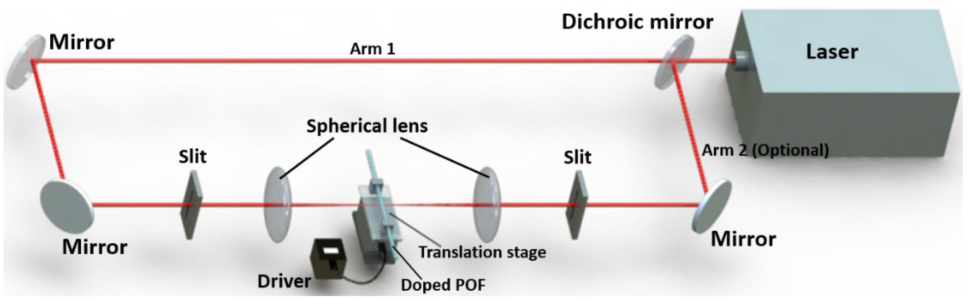 Polymers 14 00273 g020 550