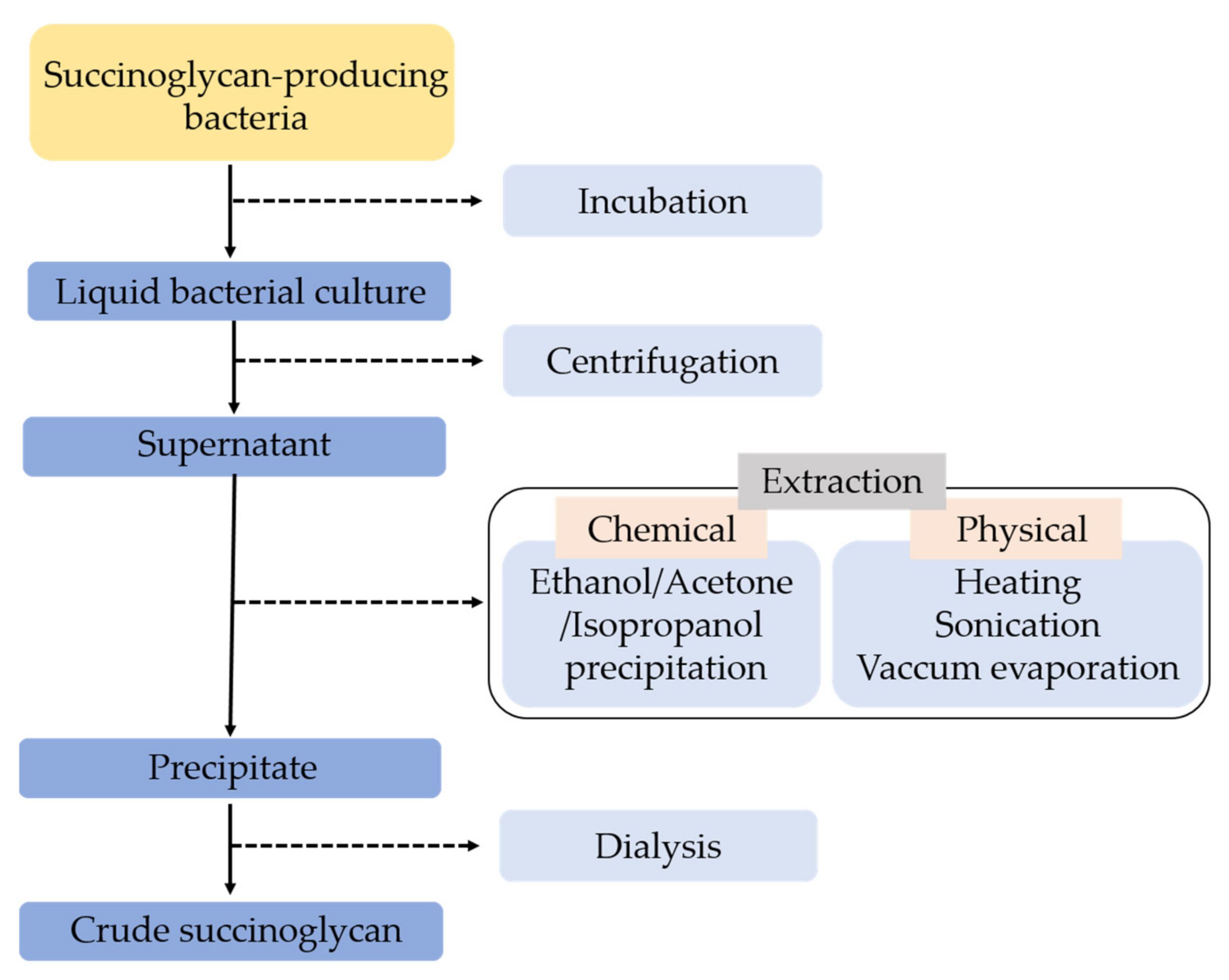 Polymers 14 00276 g001 Polymers 14 00276 g001