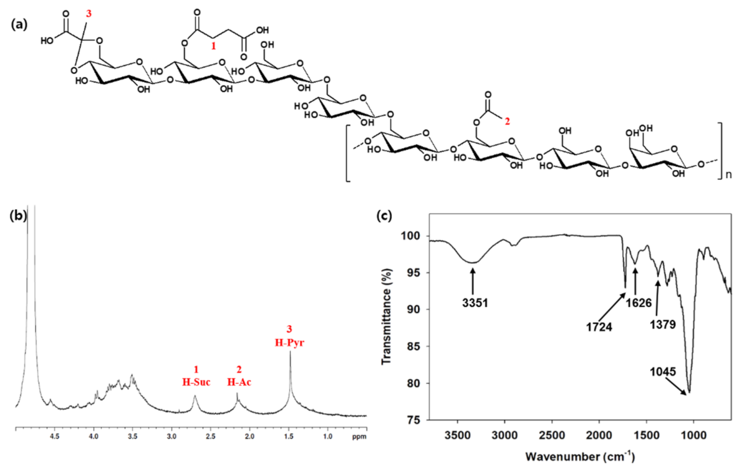 Polymers 14 00276 g002 Polymers 14 00276 g002