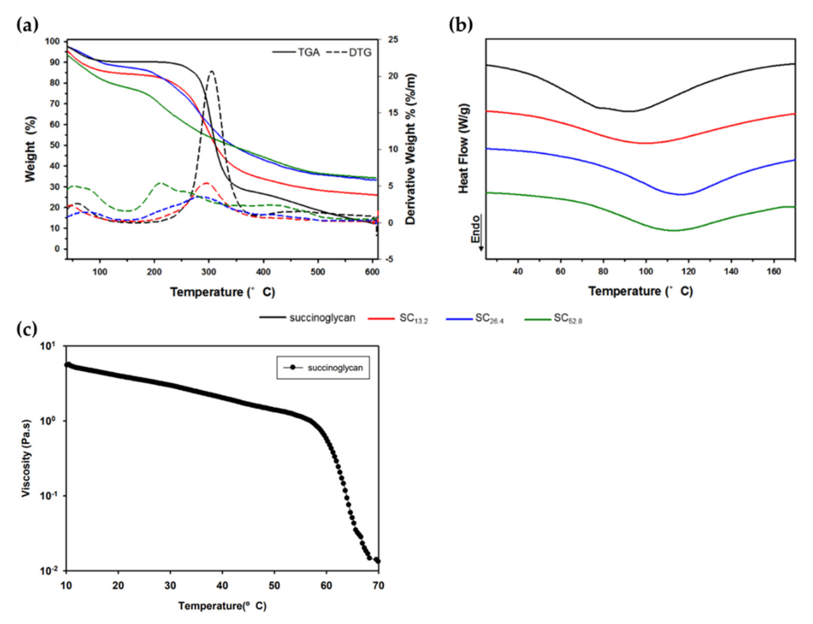 Polymers 14 00276 g006 Polymers 14 00276 g006