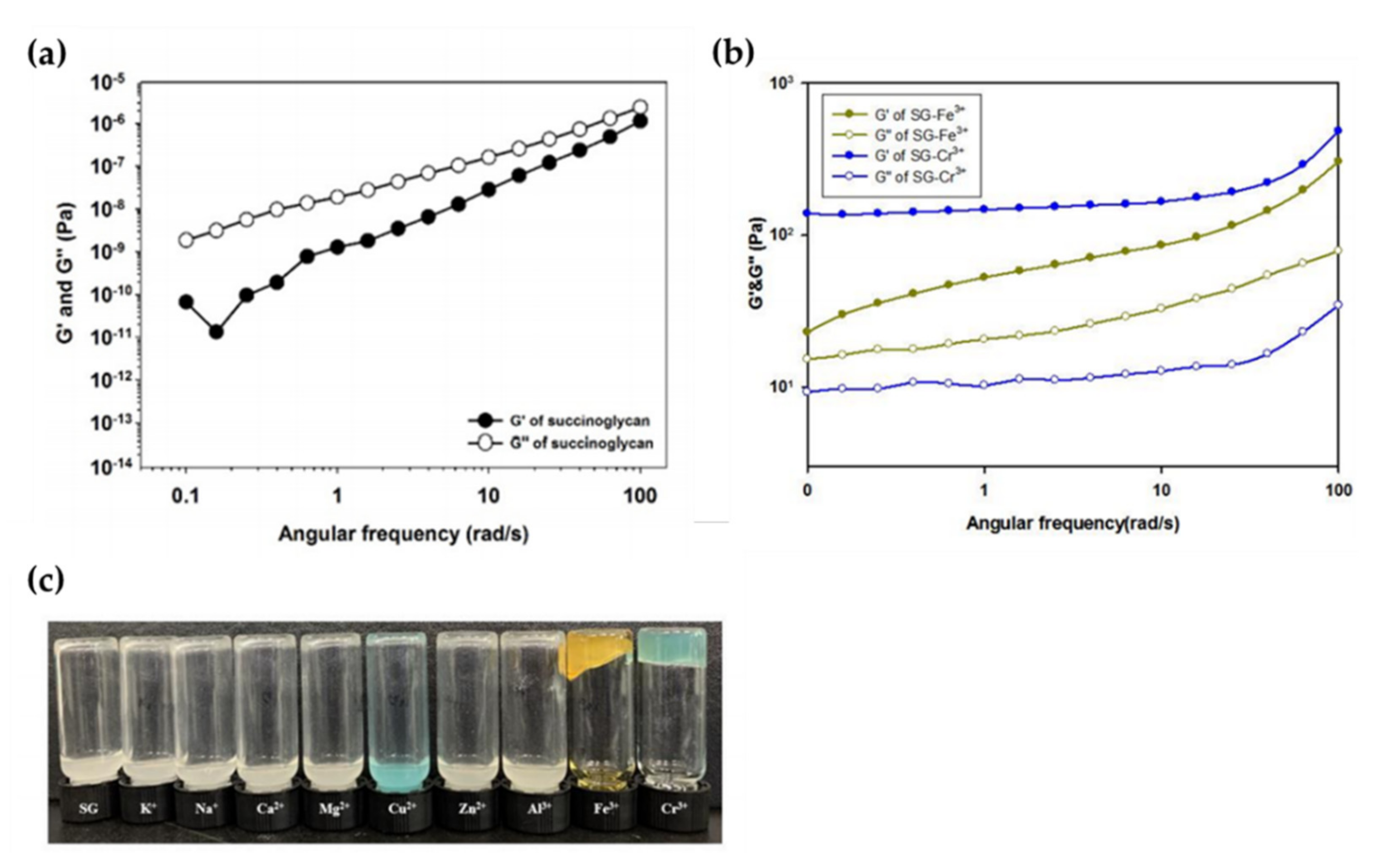Polymers 14 00276 g007 Polymers 14 00276 g007