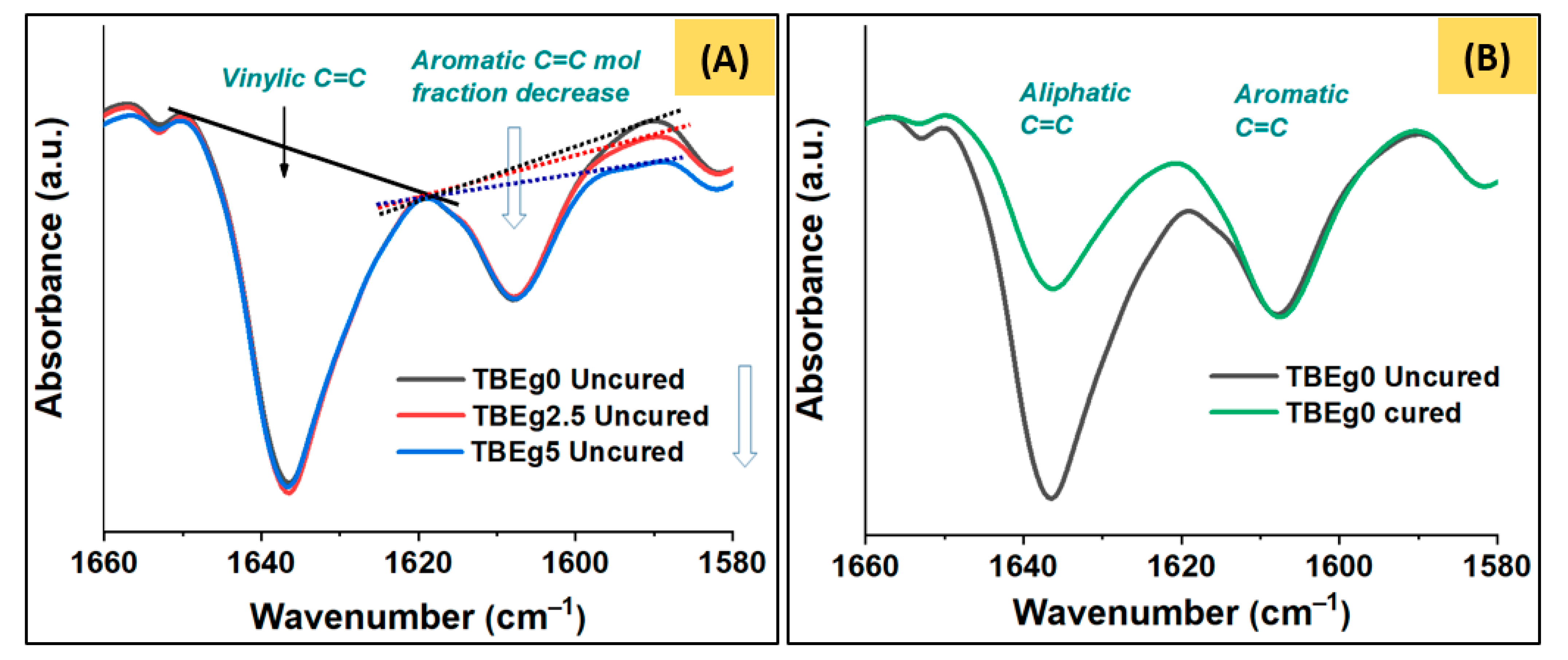 Polymers 14 00277 g002 550