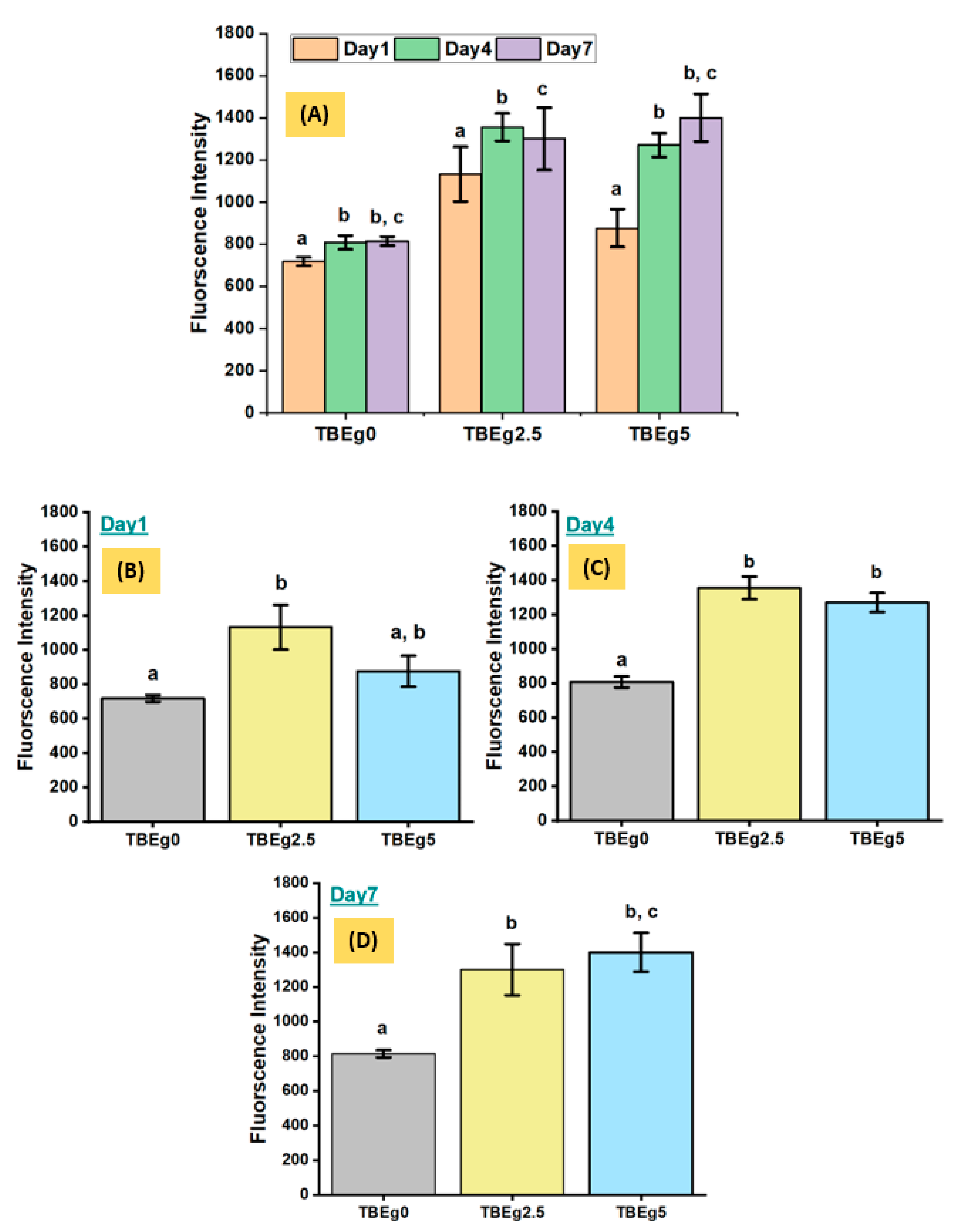 Polymers 14 00277 g003 550