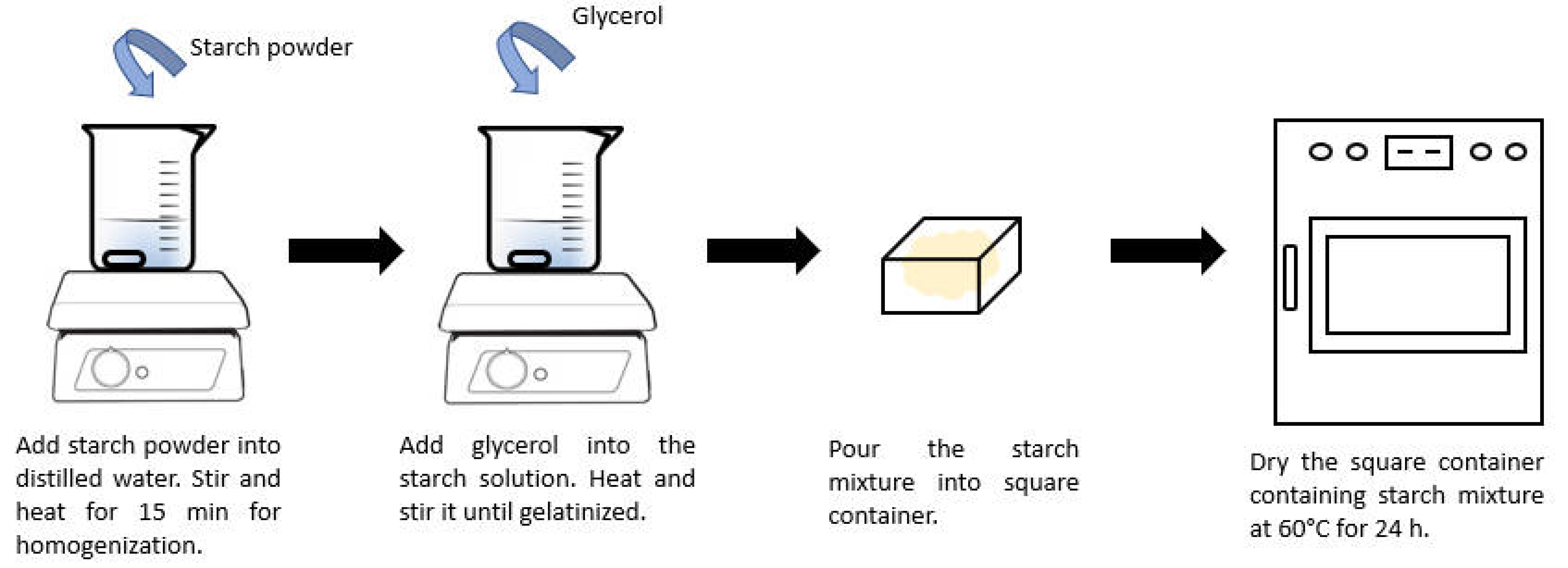 Polymers 14 00278 g001 550