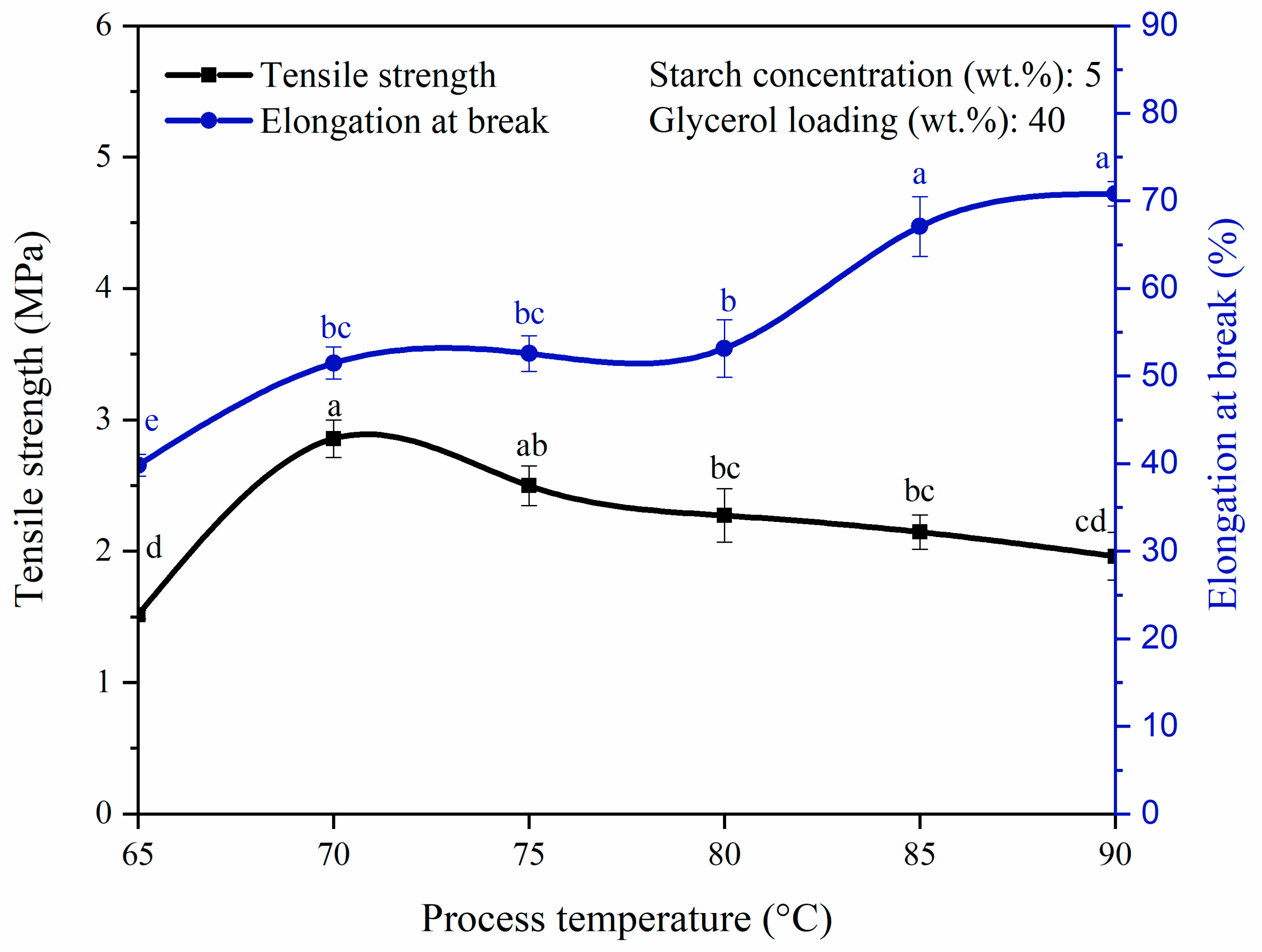 Polymers 14 00278 g004 550