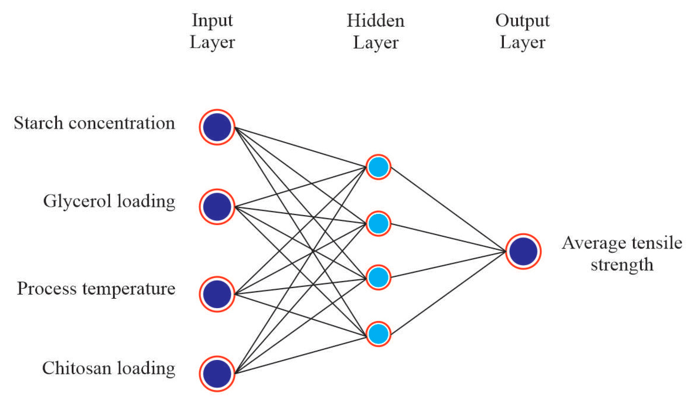 Polymers 14 00278 g006 550