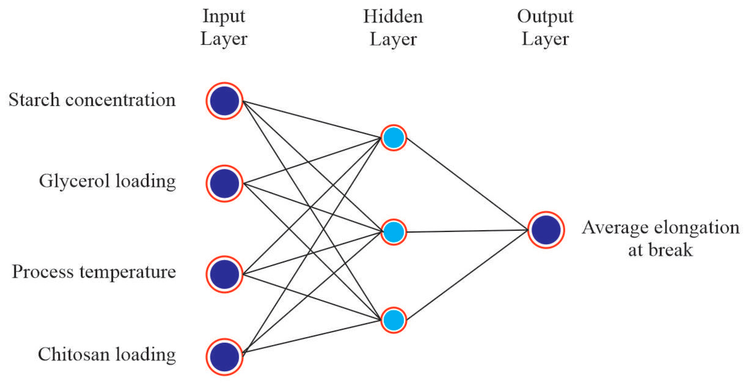 Polymers 14 00278 g007 550