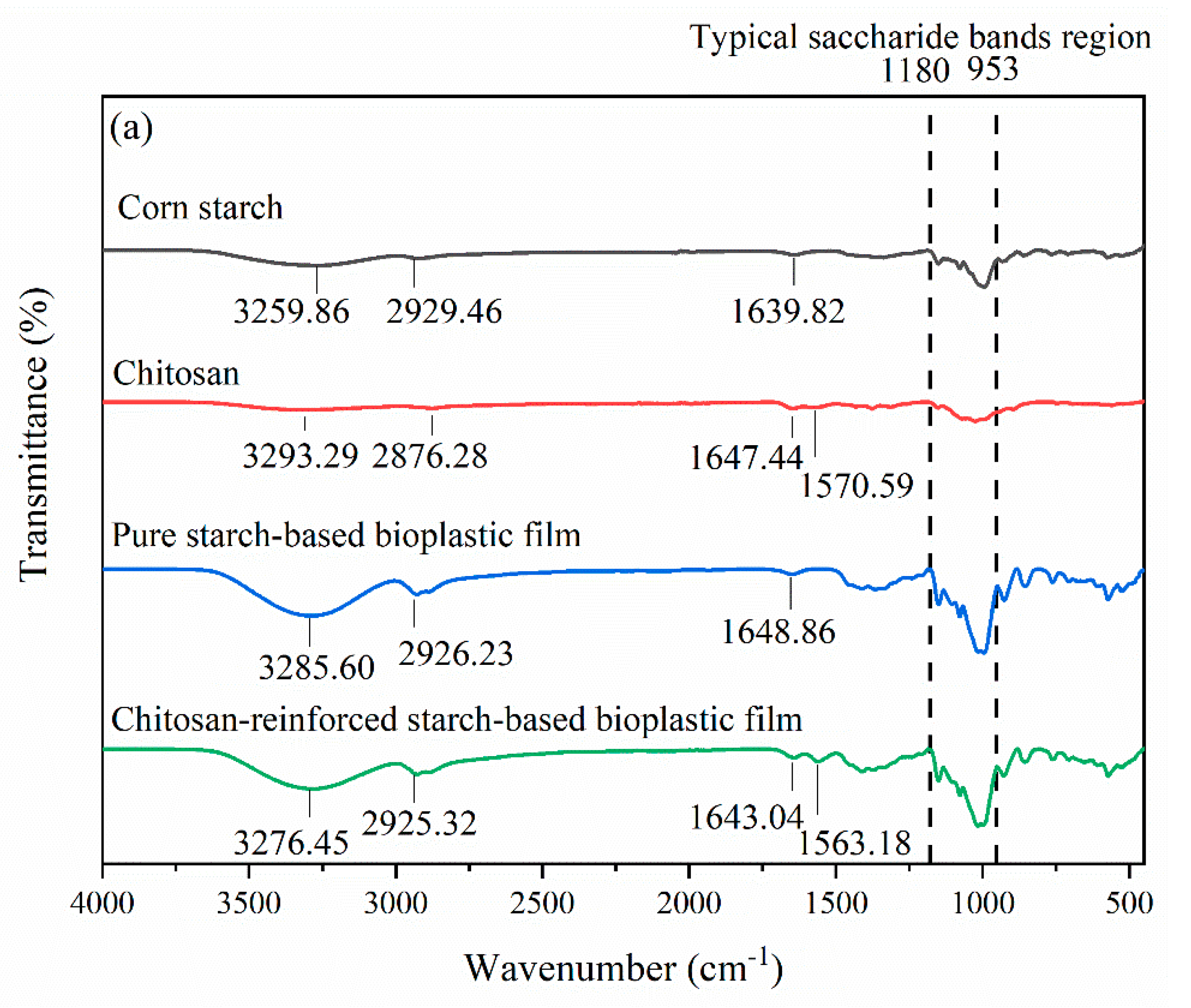 Polymers 14 00278 g010a 550