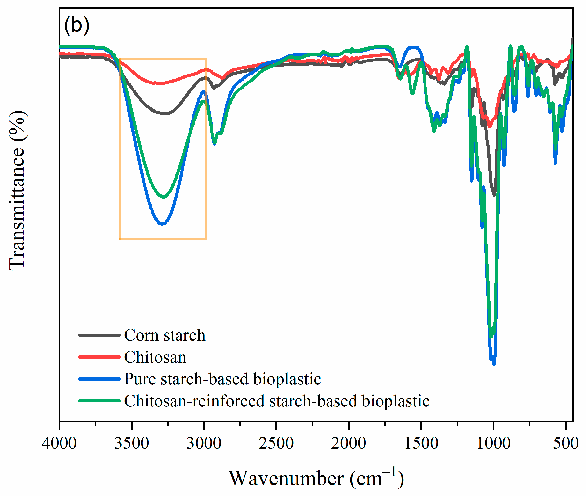 Polymers 14 00278 g010b 550