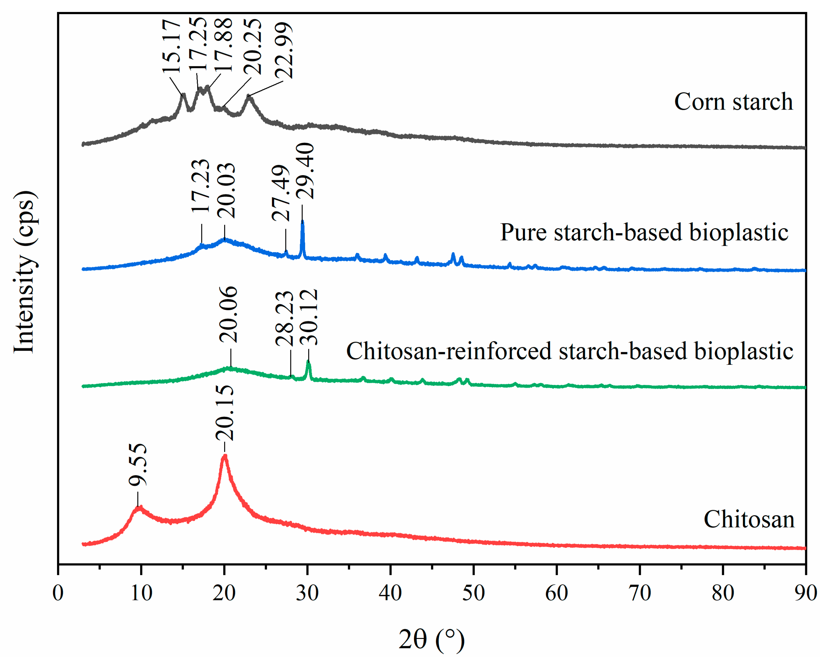 Polymers 14 00278 g011 550