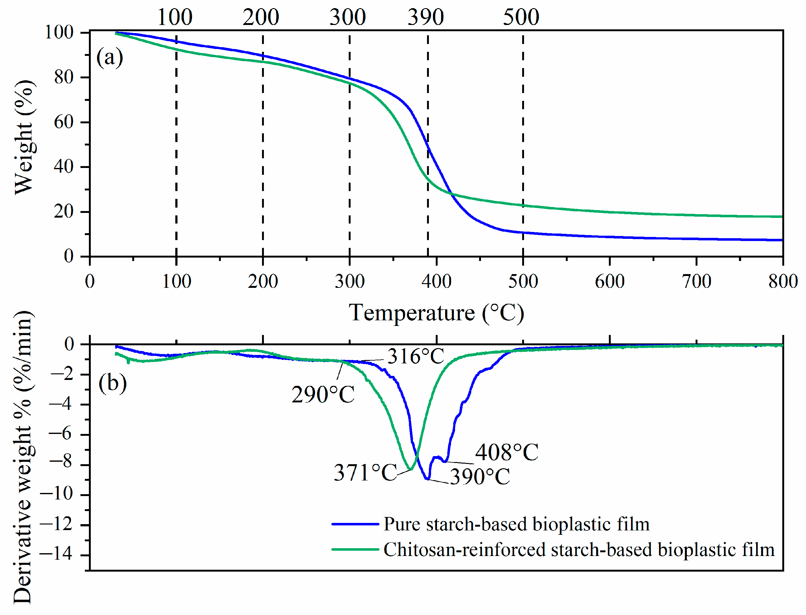 Polymers 14 00278 g012 550