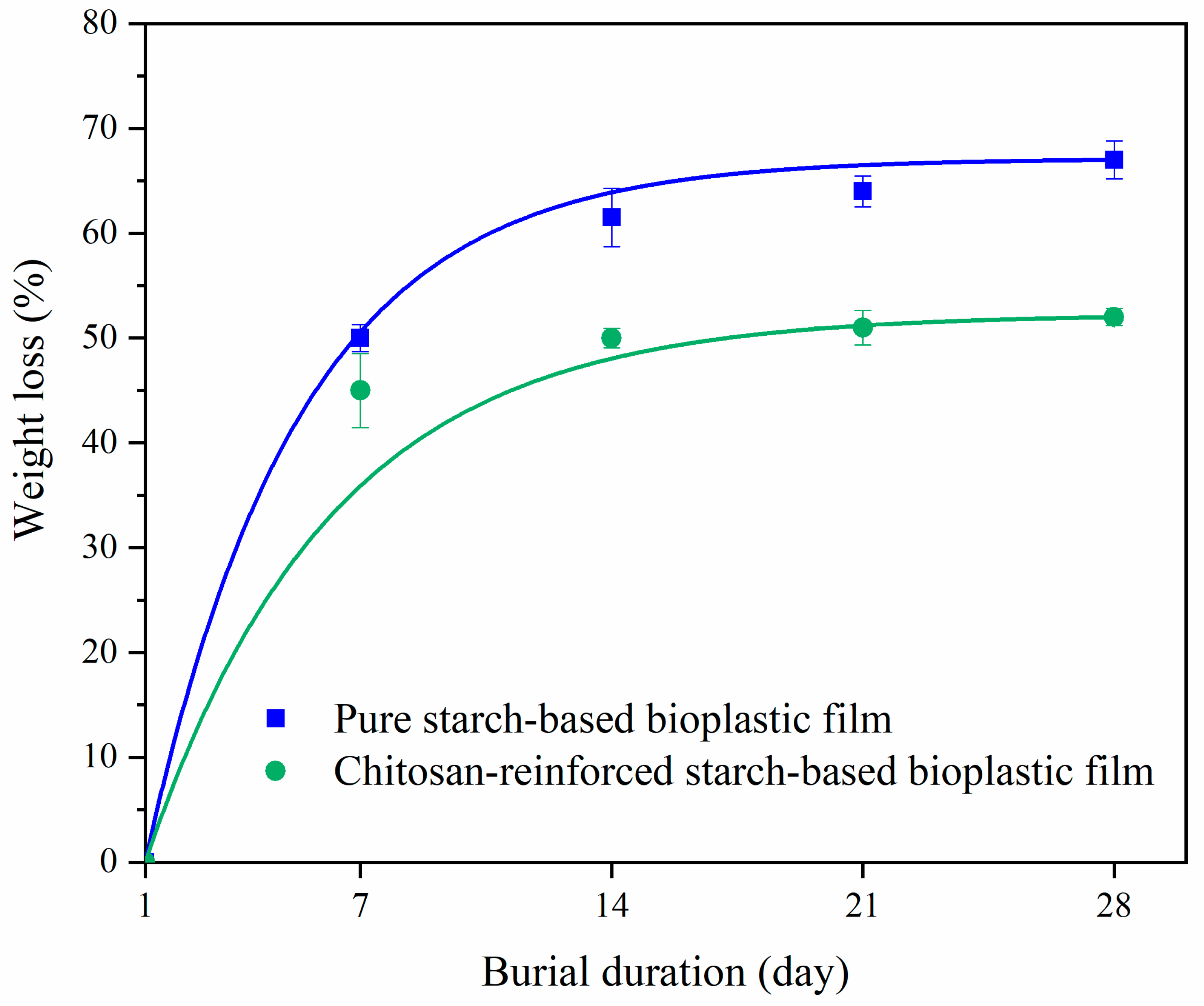 Polymers 14 00278 g014 550