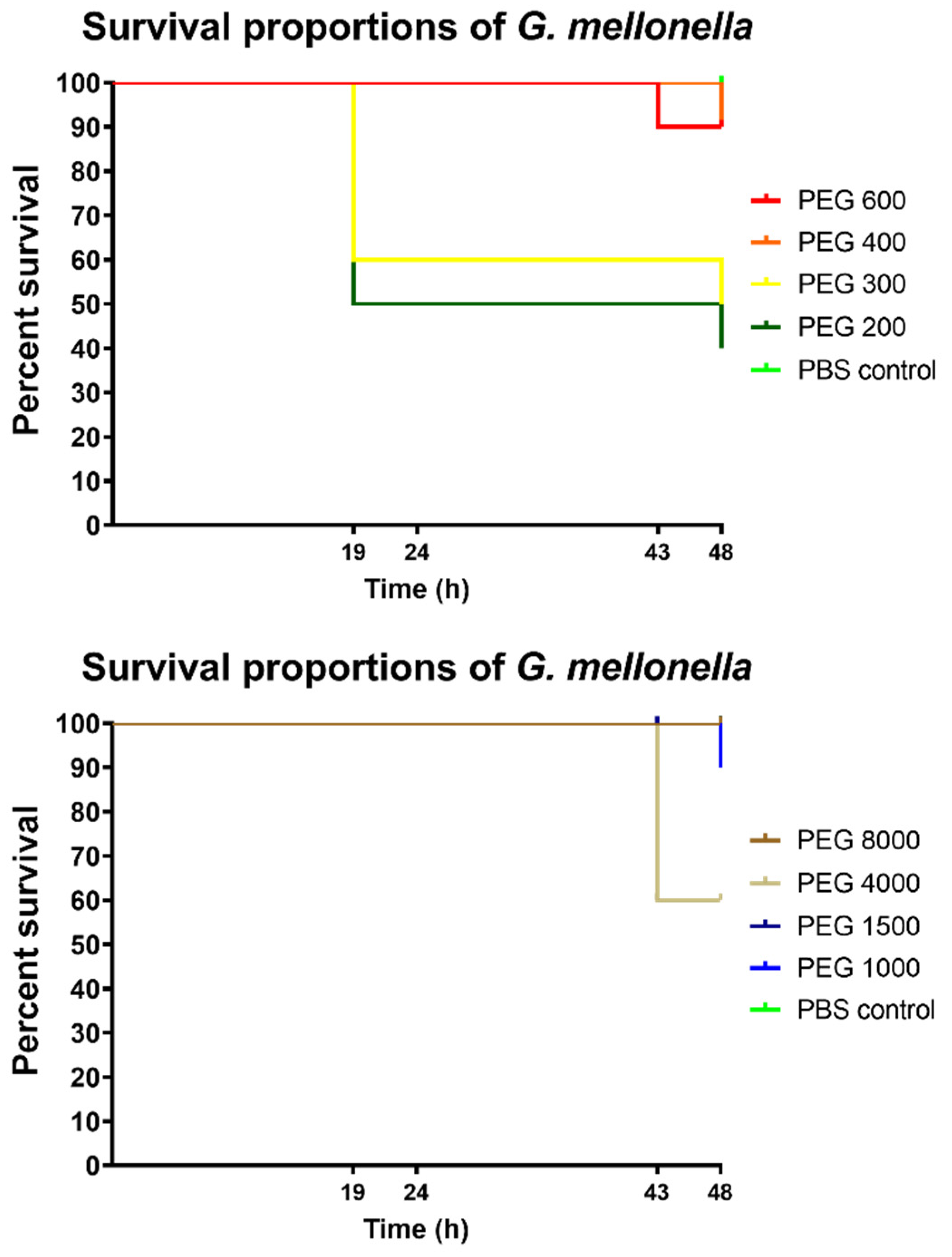Polymers 14 00279 g006a