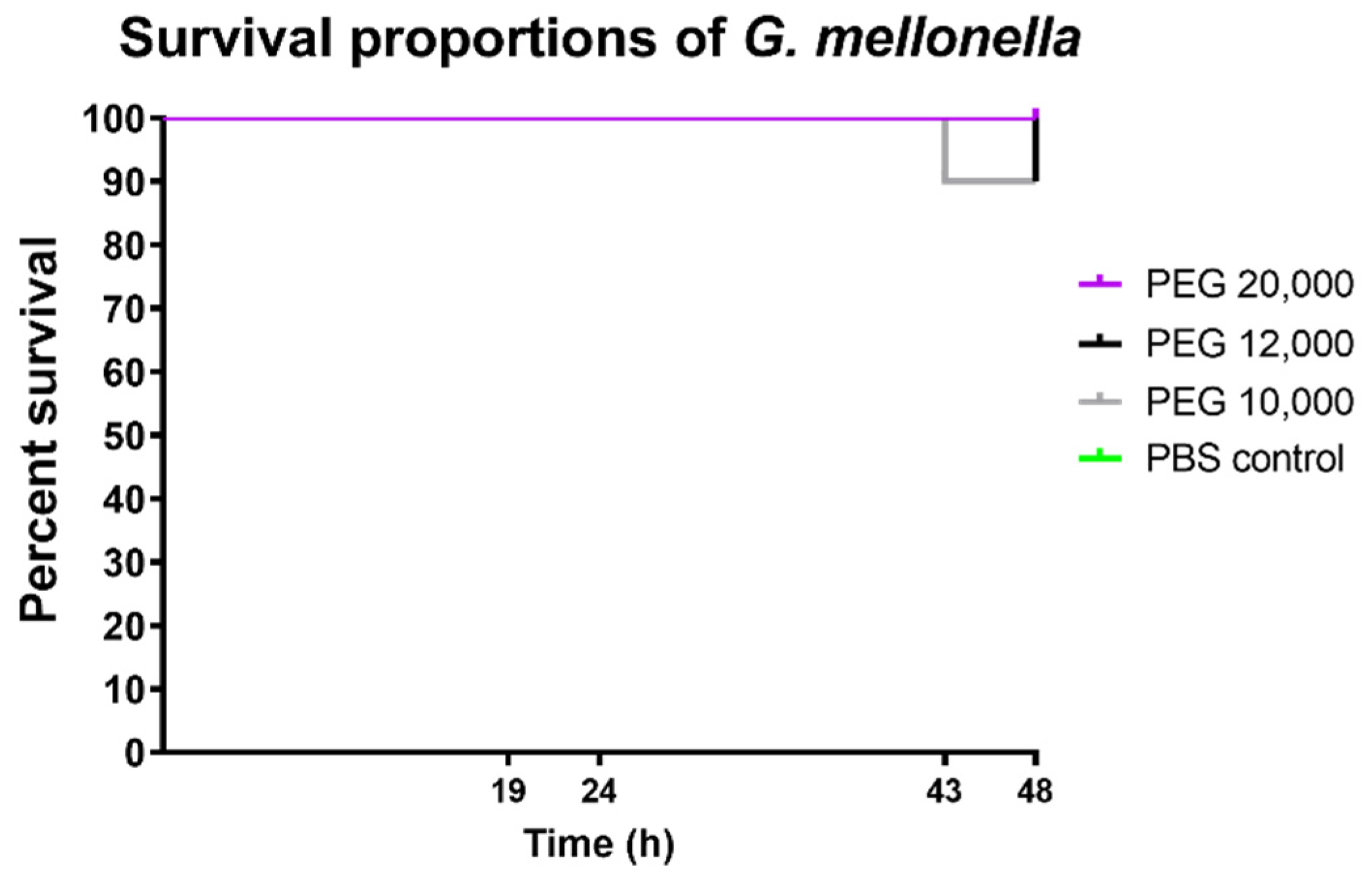 Polymers 14 00279 g006b