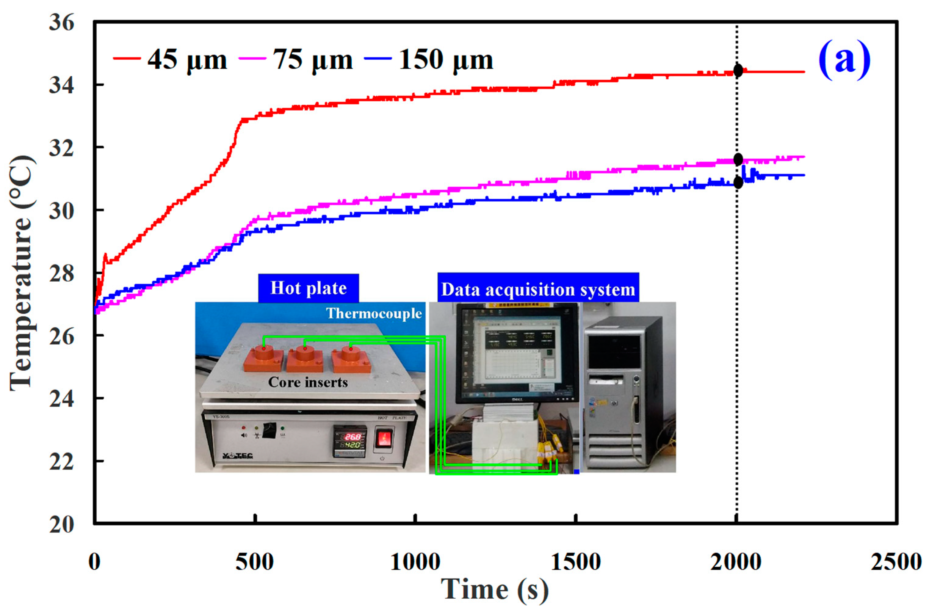 Polymers 14 00280 g010a 550