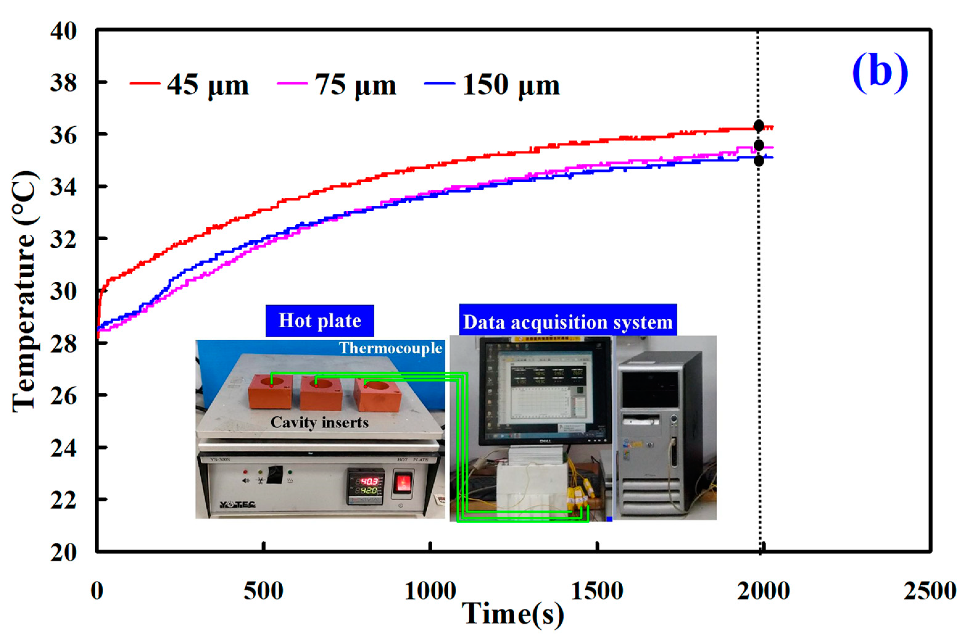 Polymers 14 00280 g010b 550