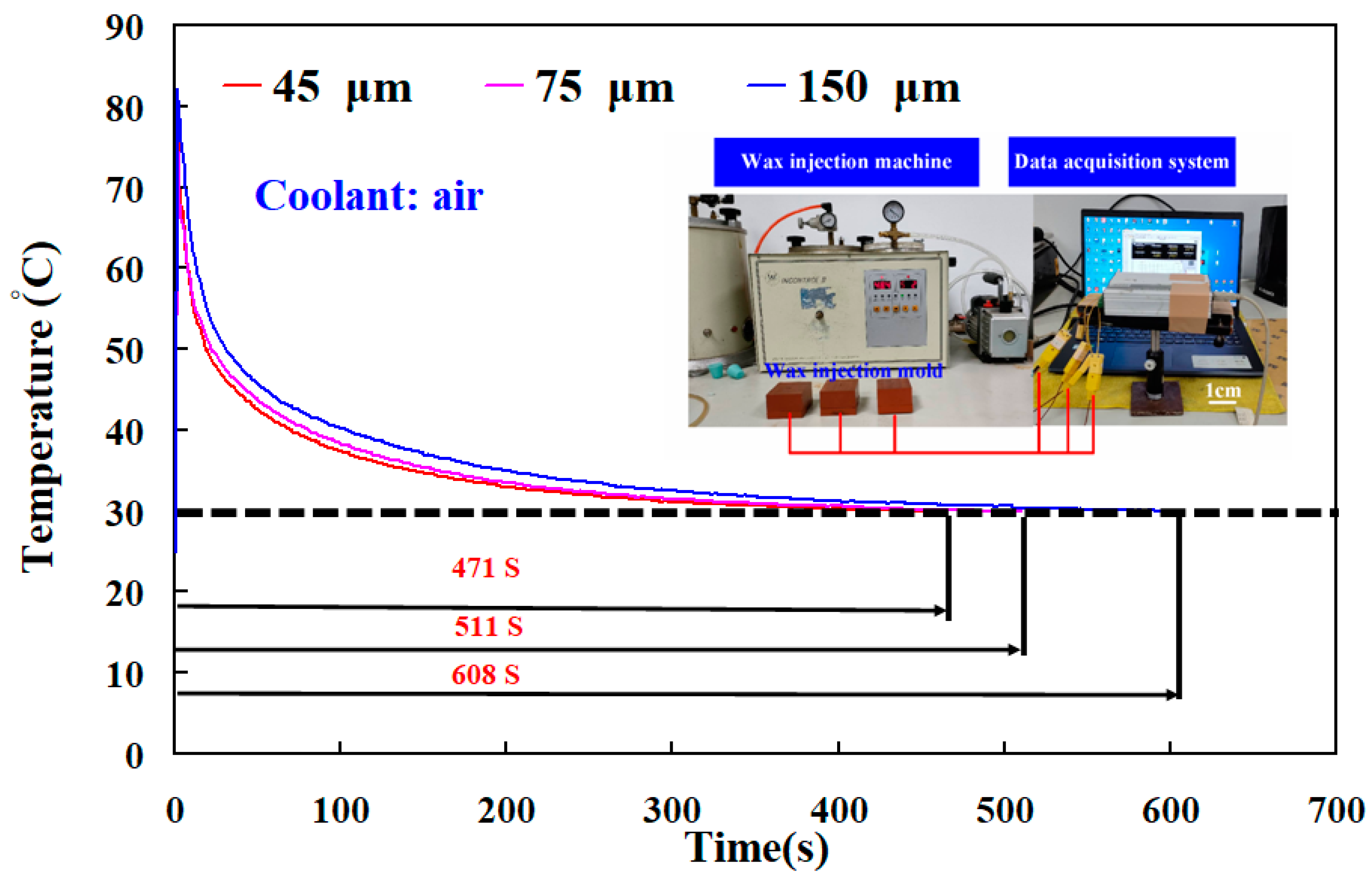 Polymers 14 00280 g011 550