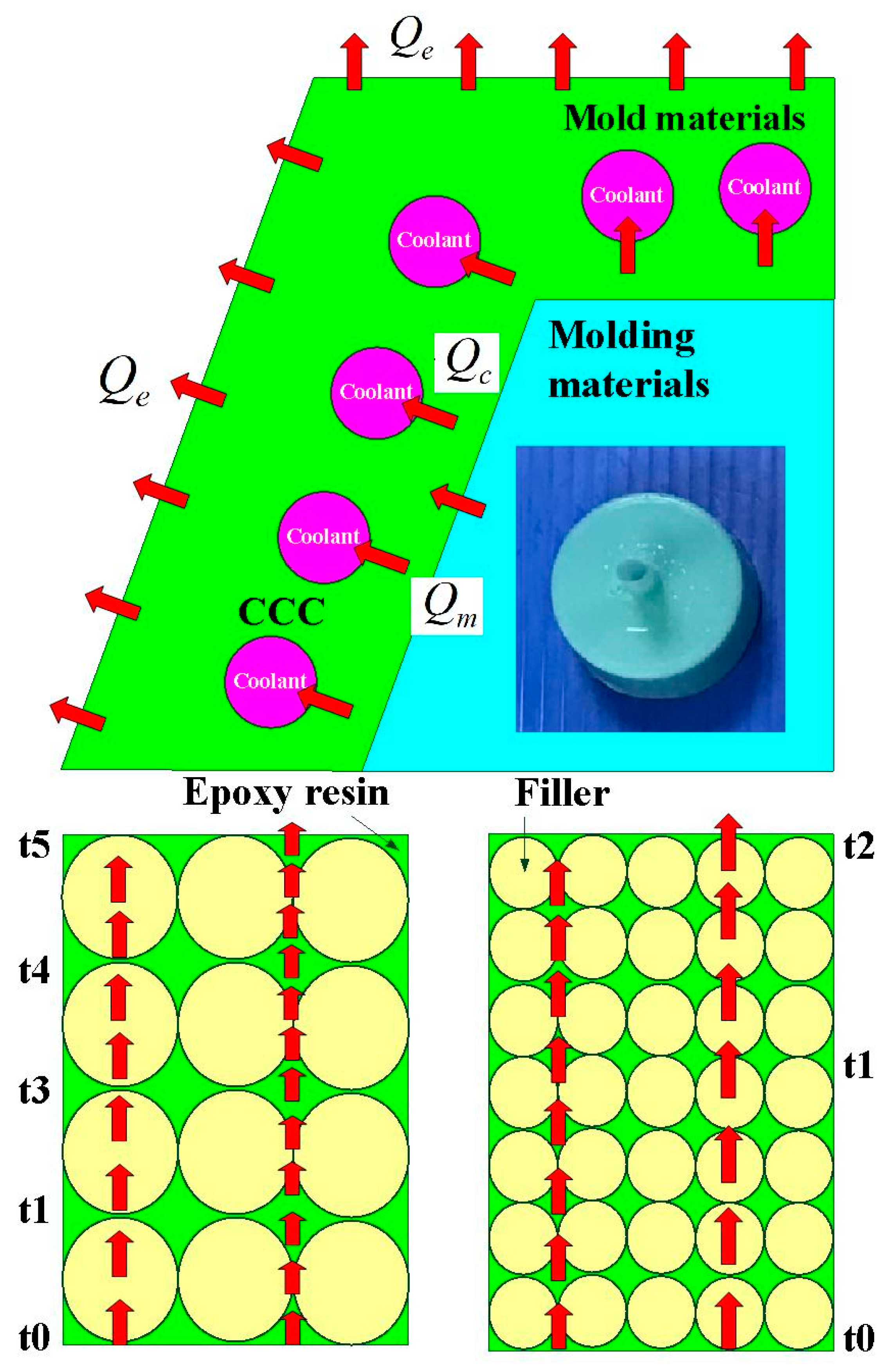 Polymers 14 00280 g012 550