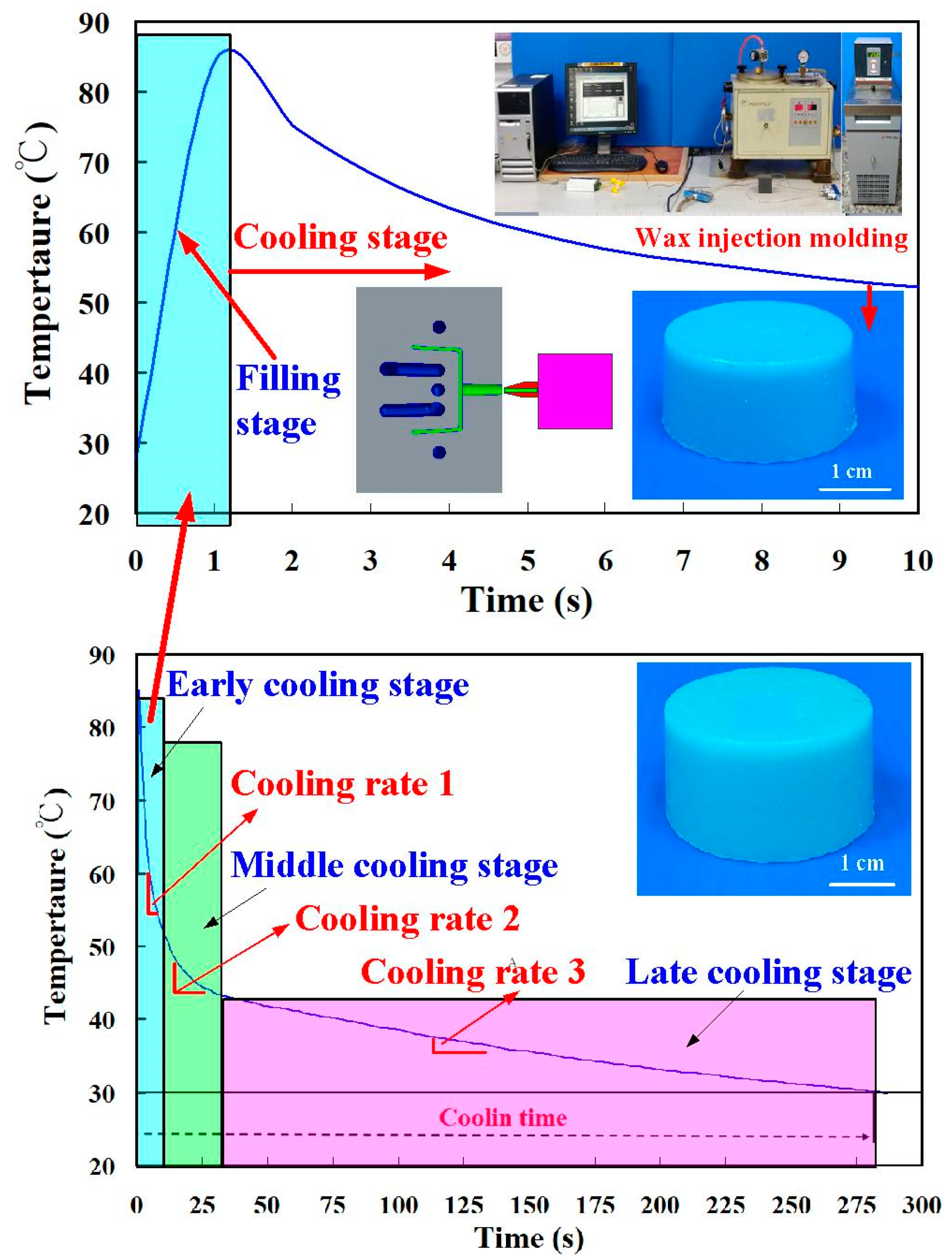 Polymers 14 00280 g013 550