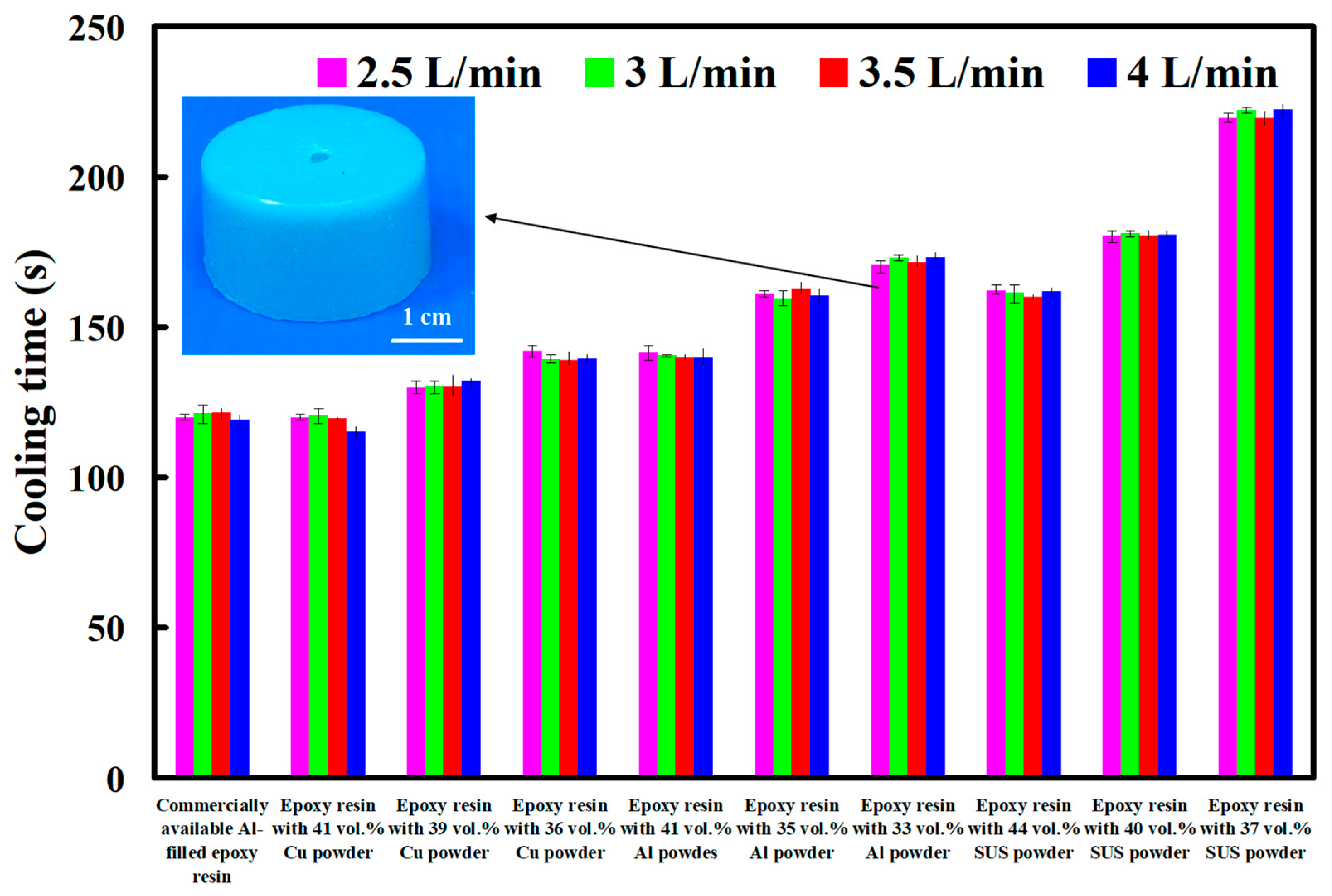 Polymers 14 00280 g016 550