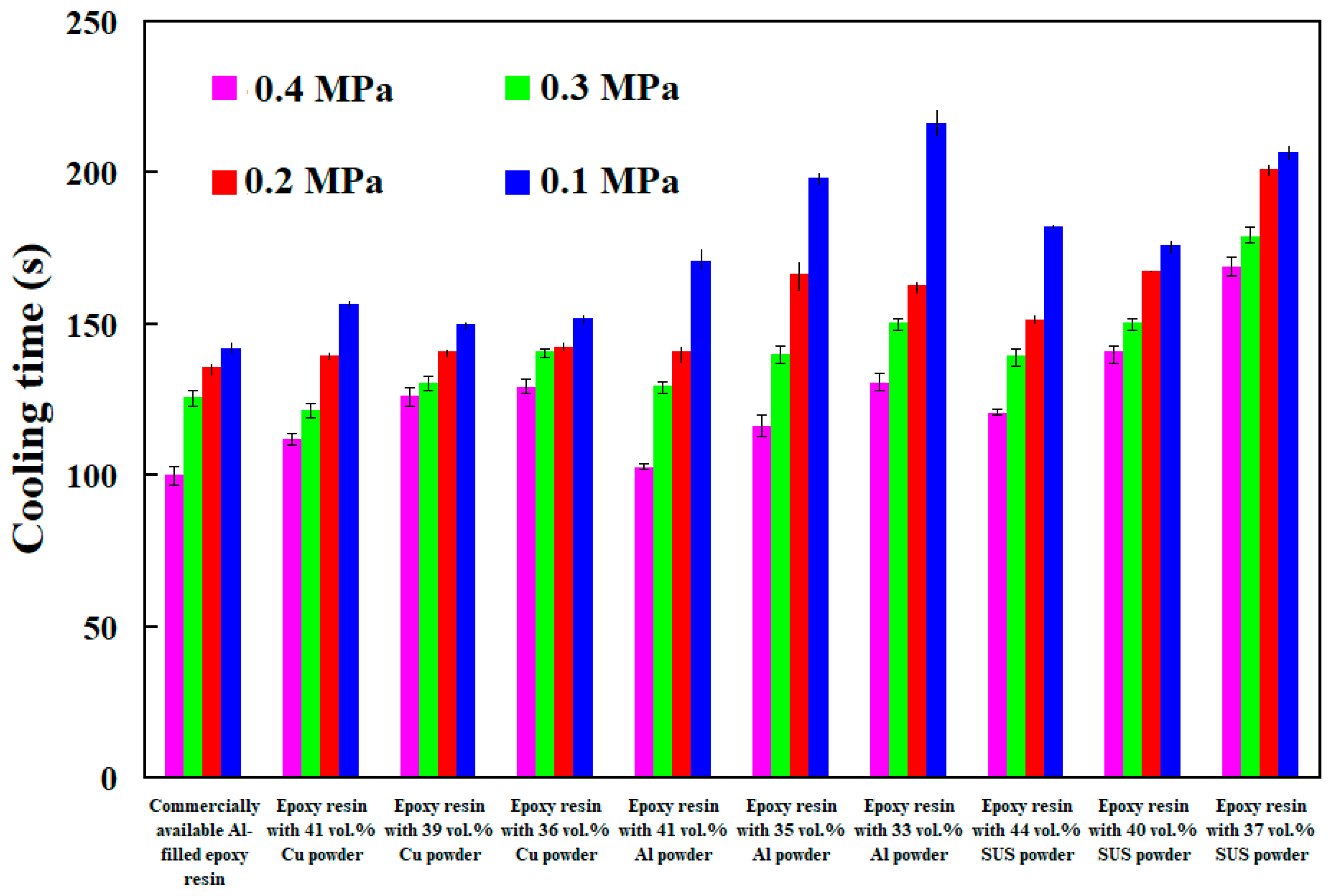 Polymers 14 00280 g017 550