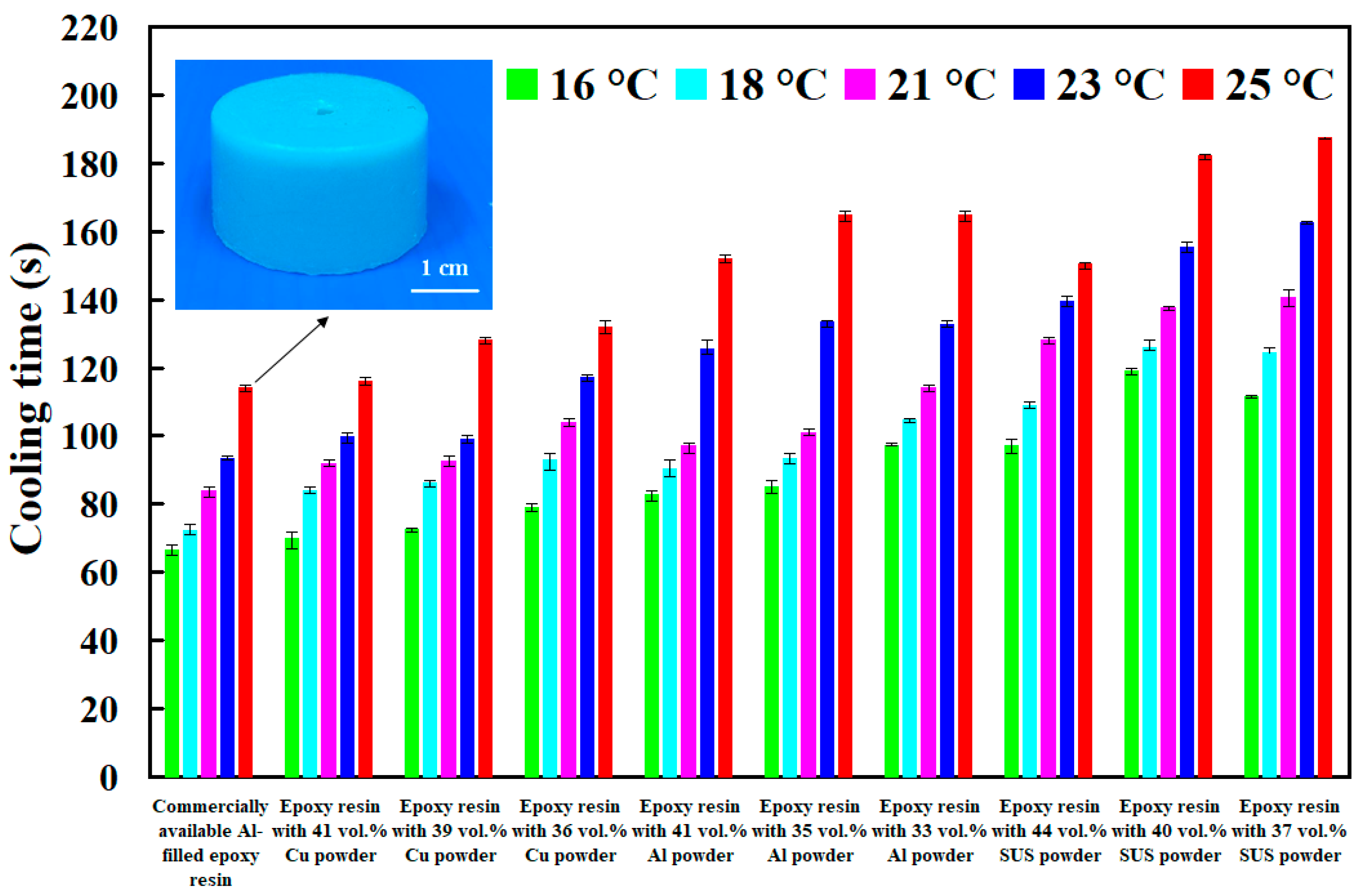Polymers 14 00280 g019 550