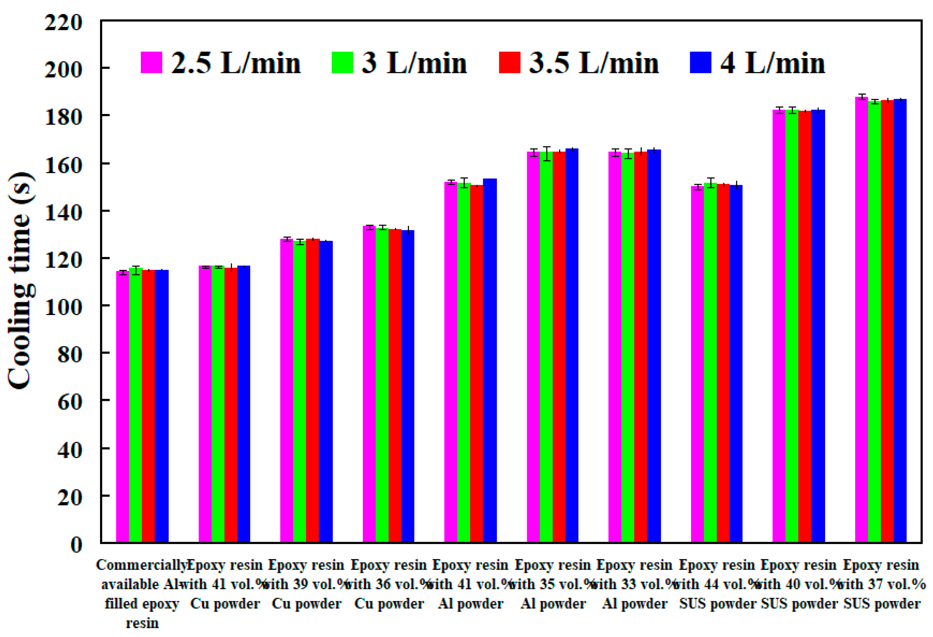 Polymers 14 00280 g020 550