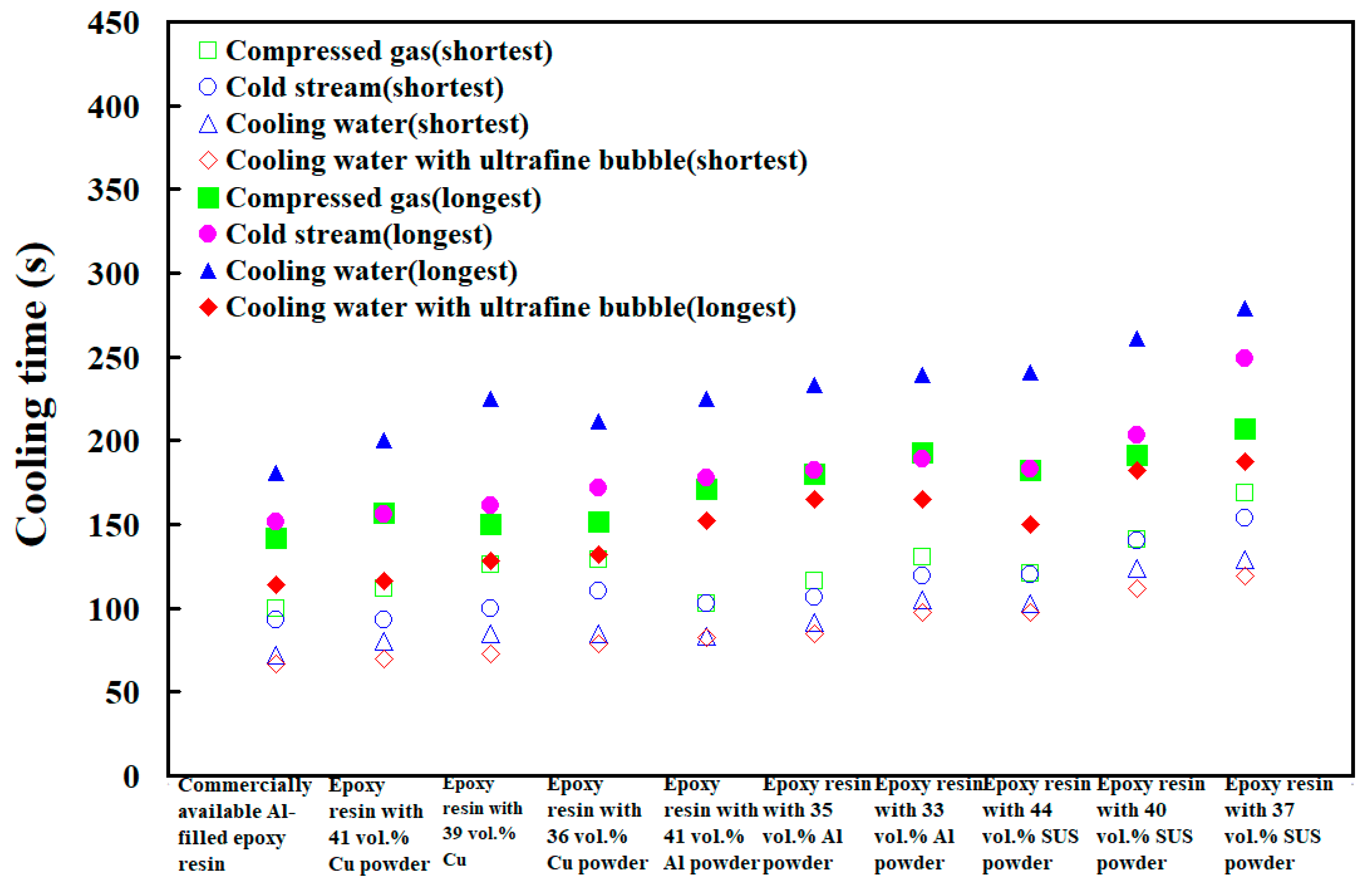 Polymers 14 00280 g022 550
