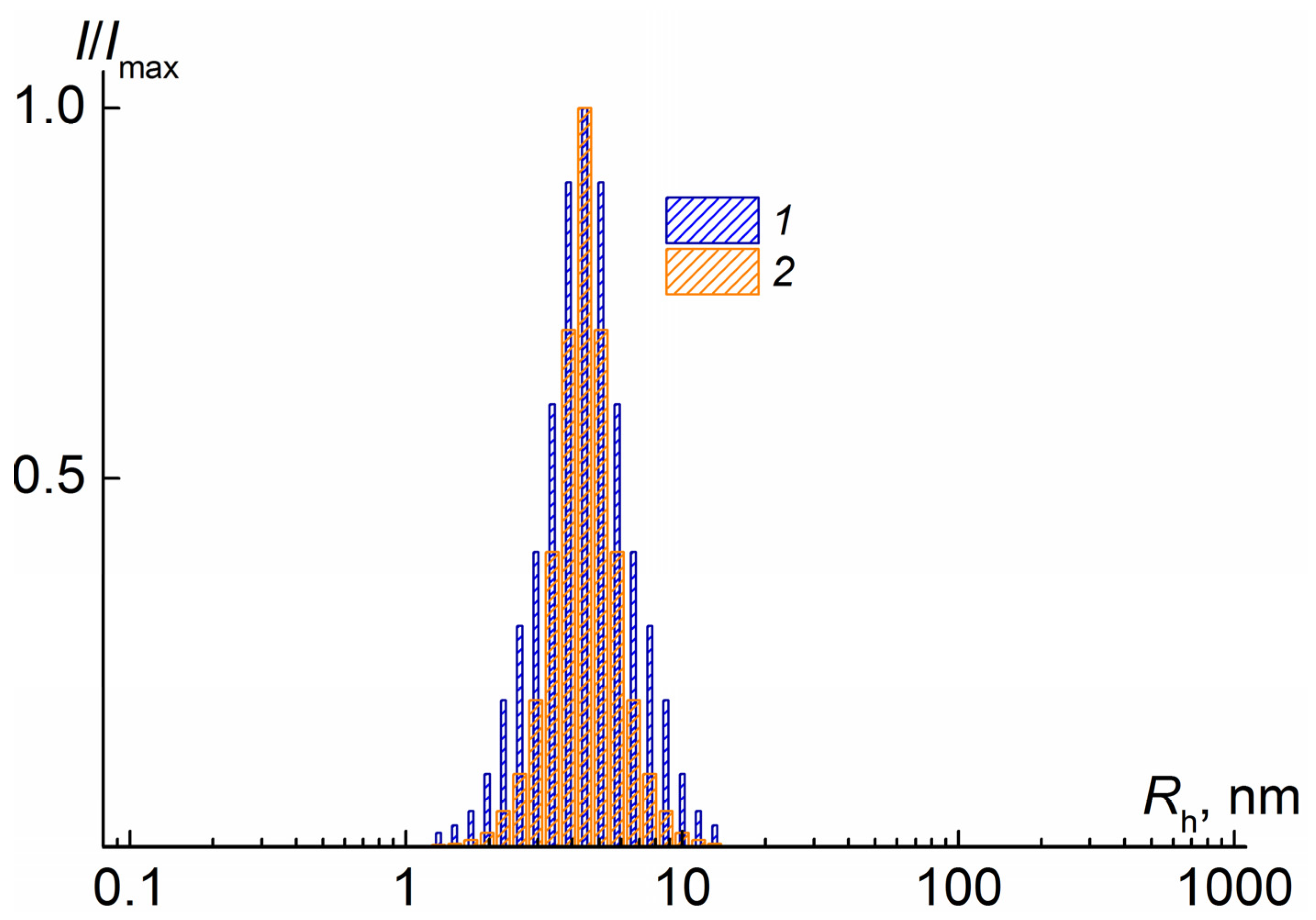 Polymers 14 00282 g002 550