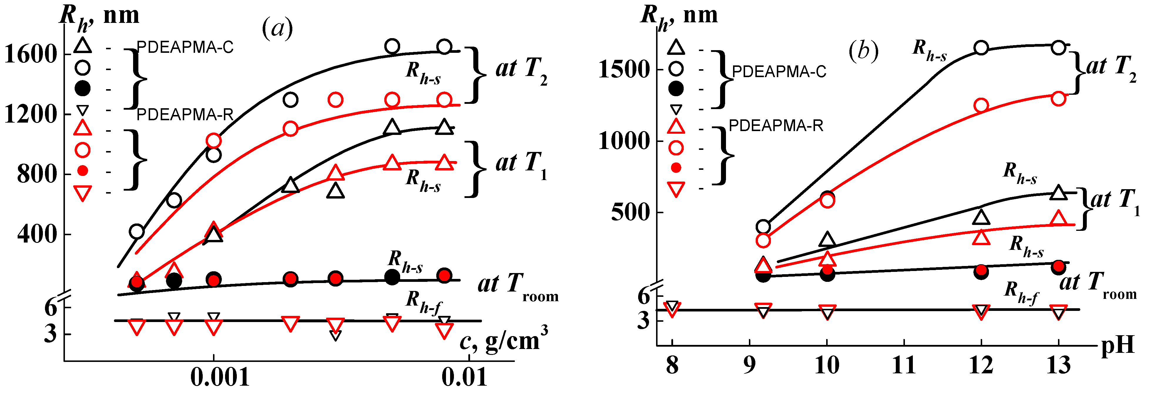 Polymers 14 00282 g003 550