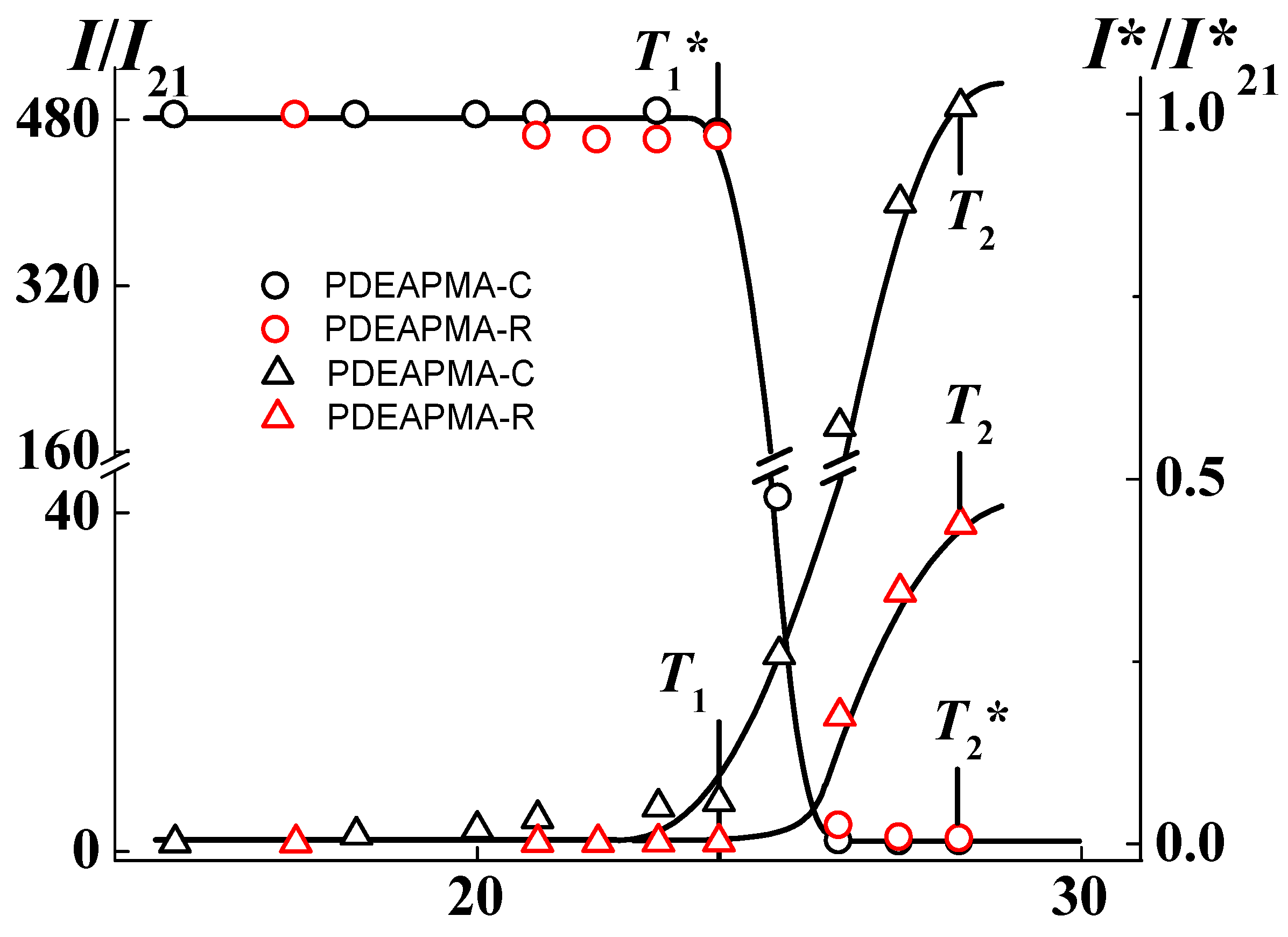 Polymers 14 00282 g004 550