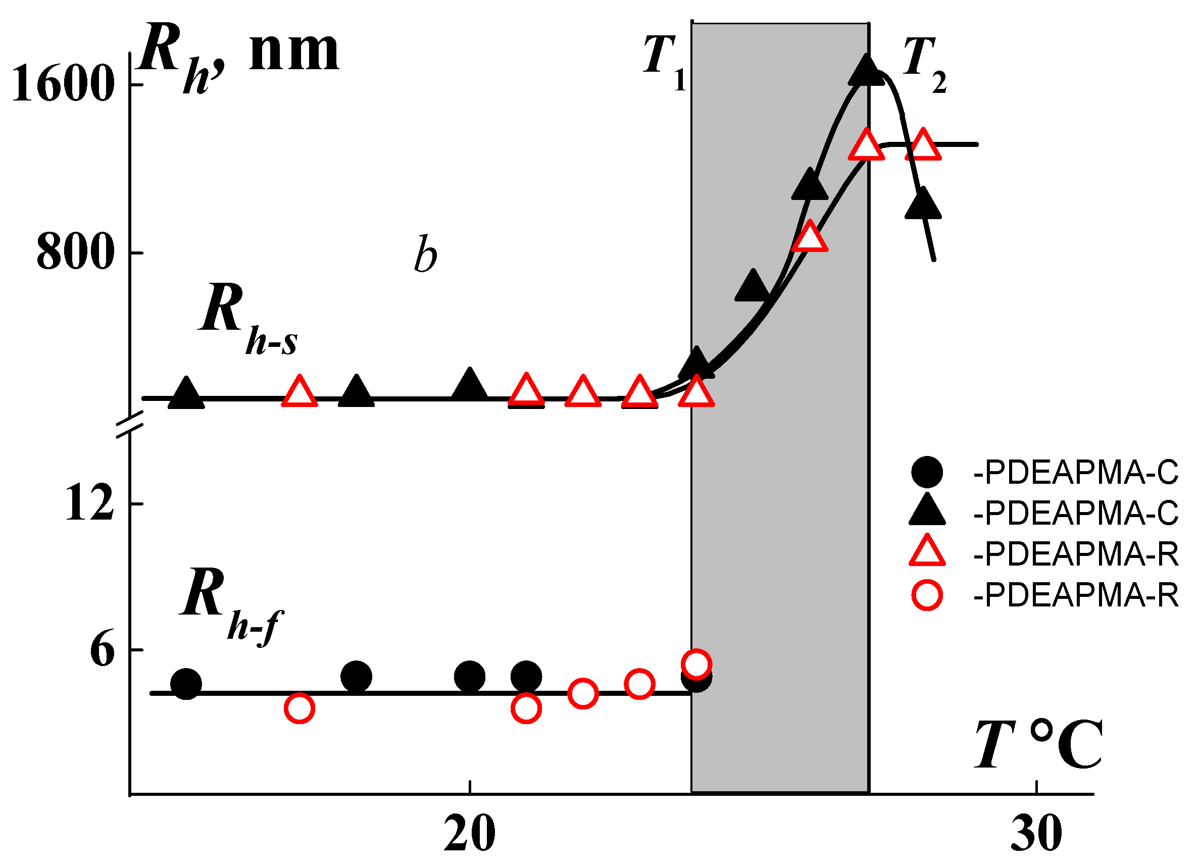 Polymers 14 00282 g005 550