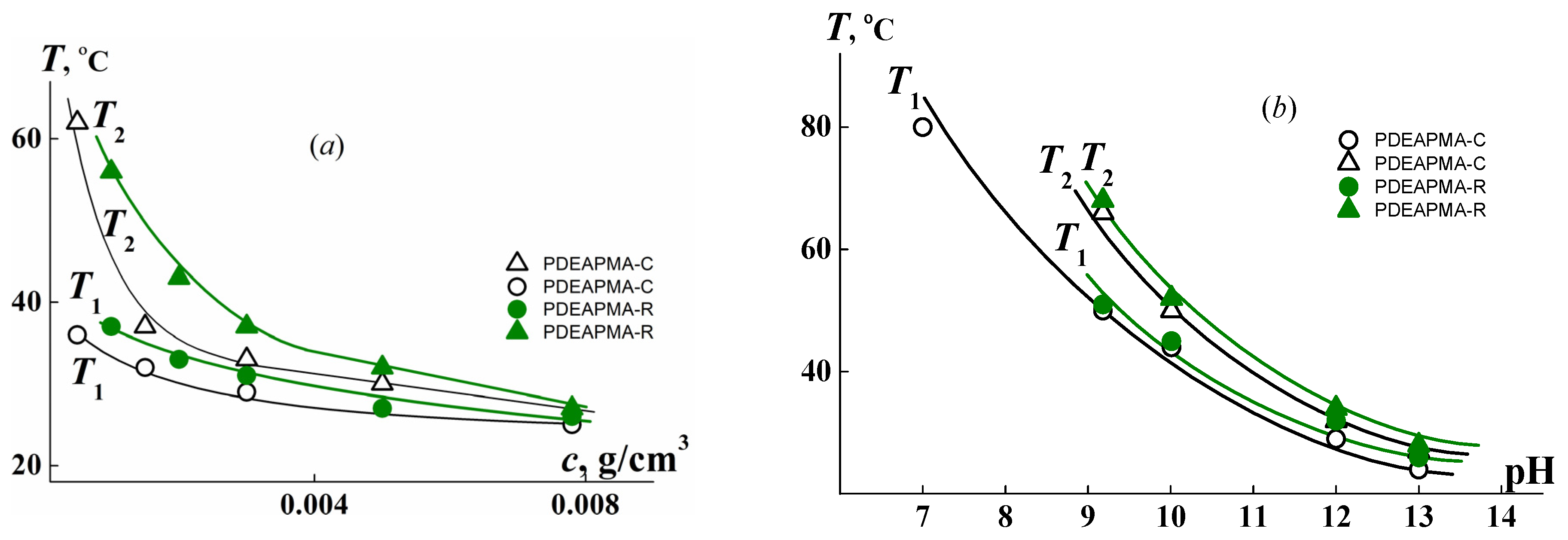 Polymers 14 00282 g006 550