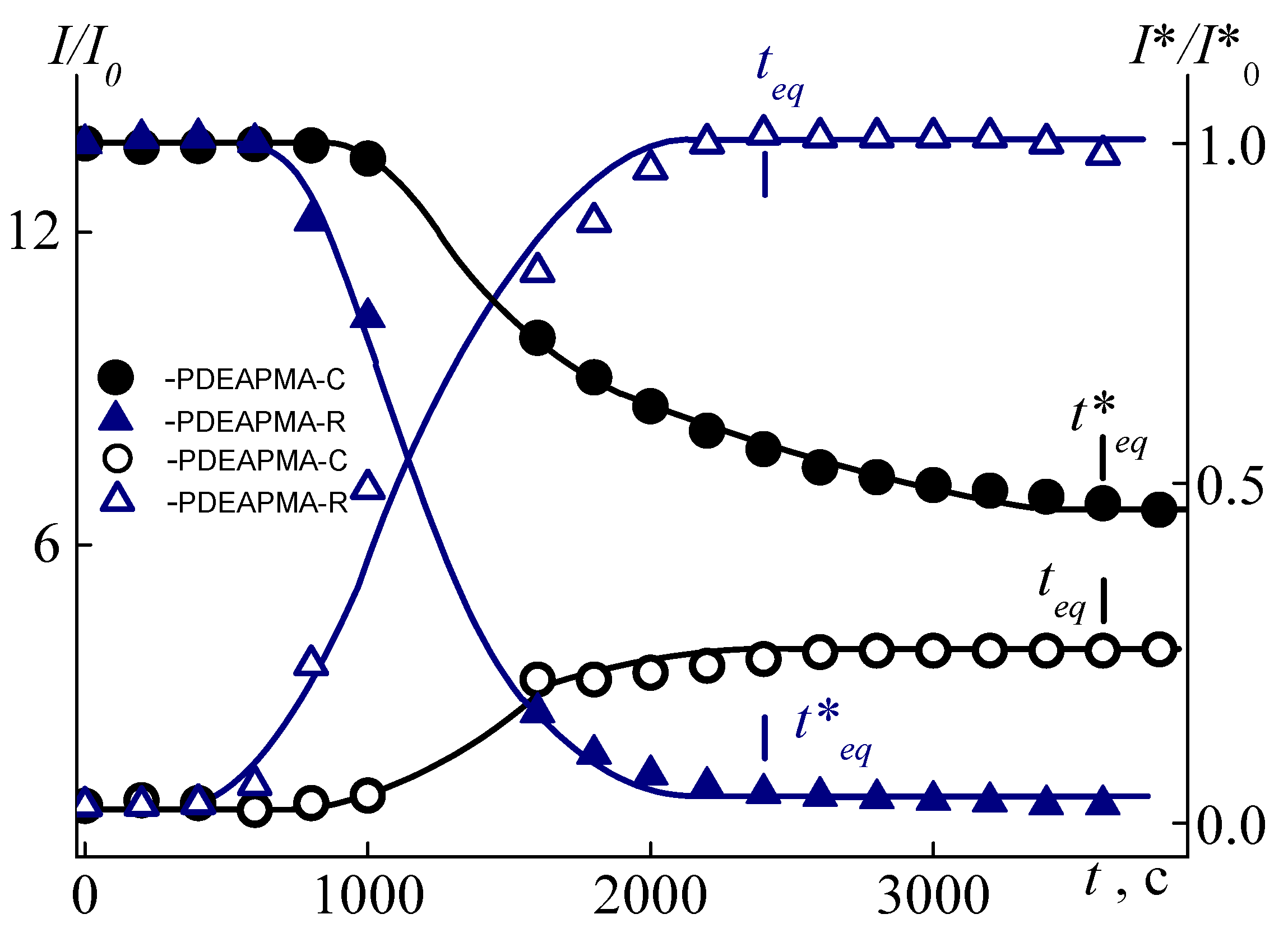 Polymers 14 00282 g007 550