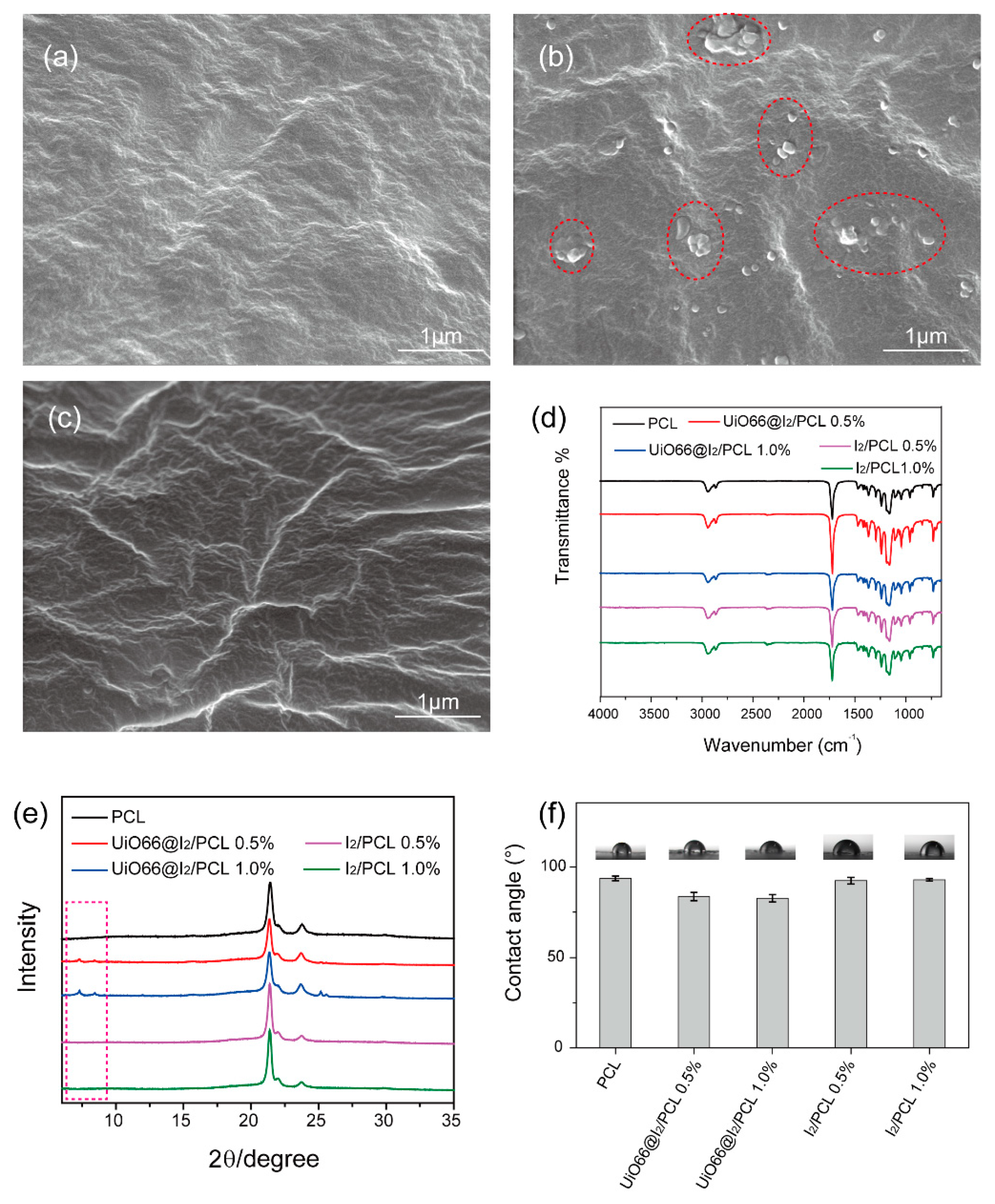 Polymers 14 00283 g002