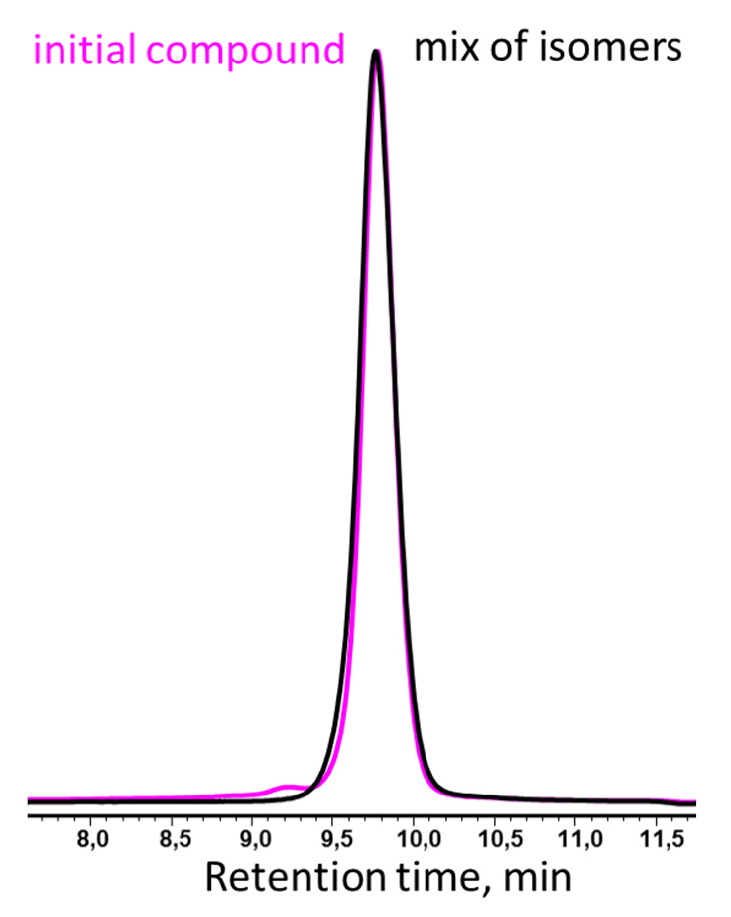 Polymers 14 00285 g003 Polymers 14 00285 g003