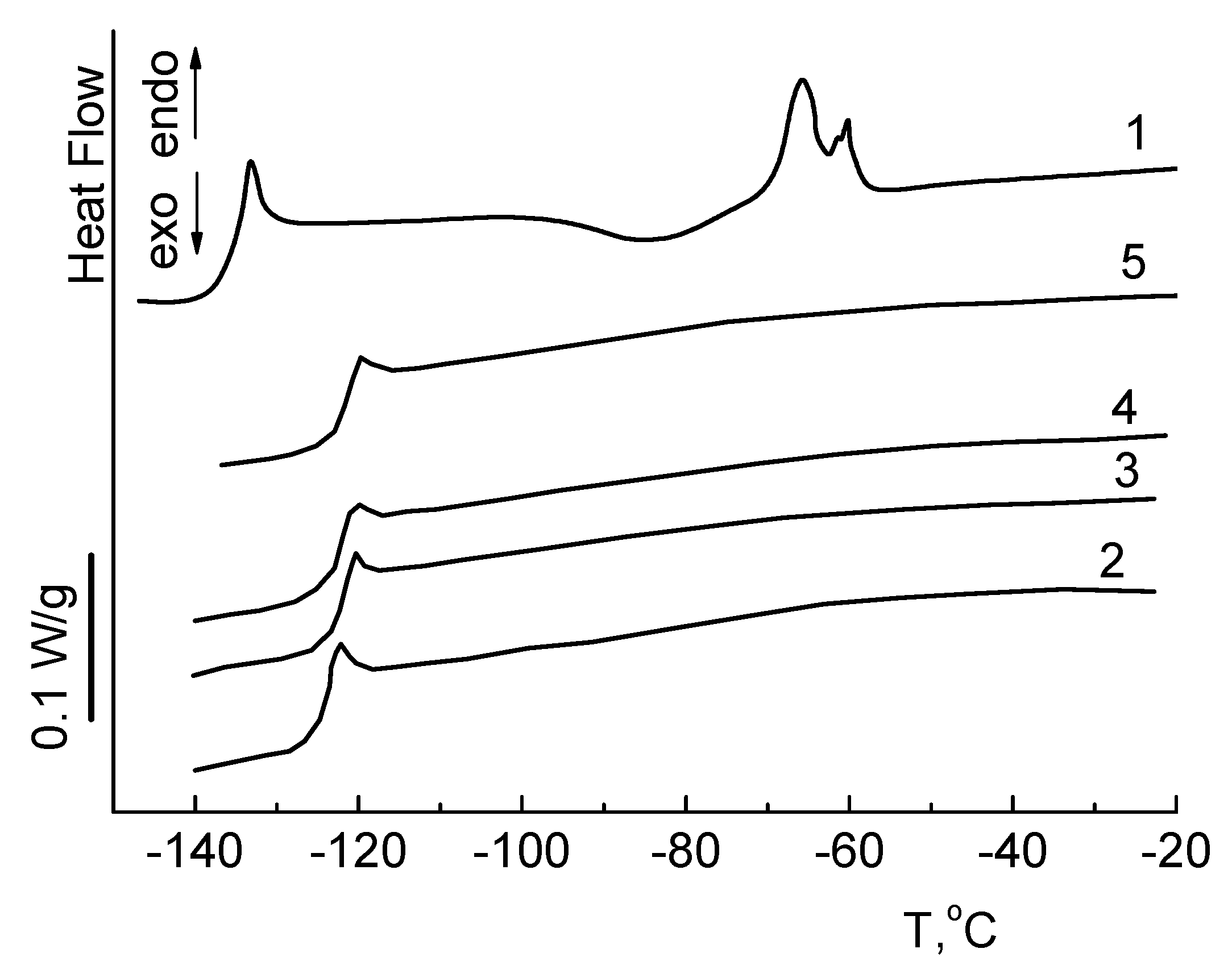 Polymers 14 00285 g004 Polymers 14 00285 g004