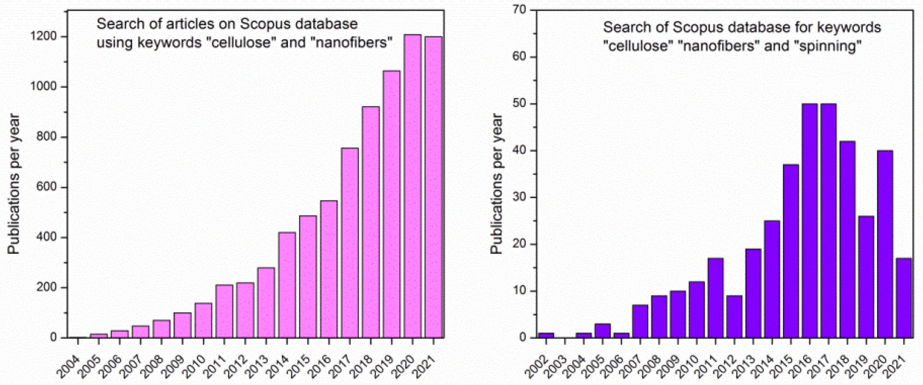 Polymers 14 00286 g001
