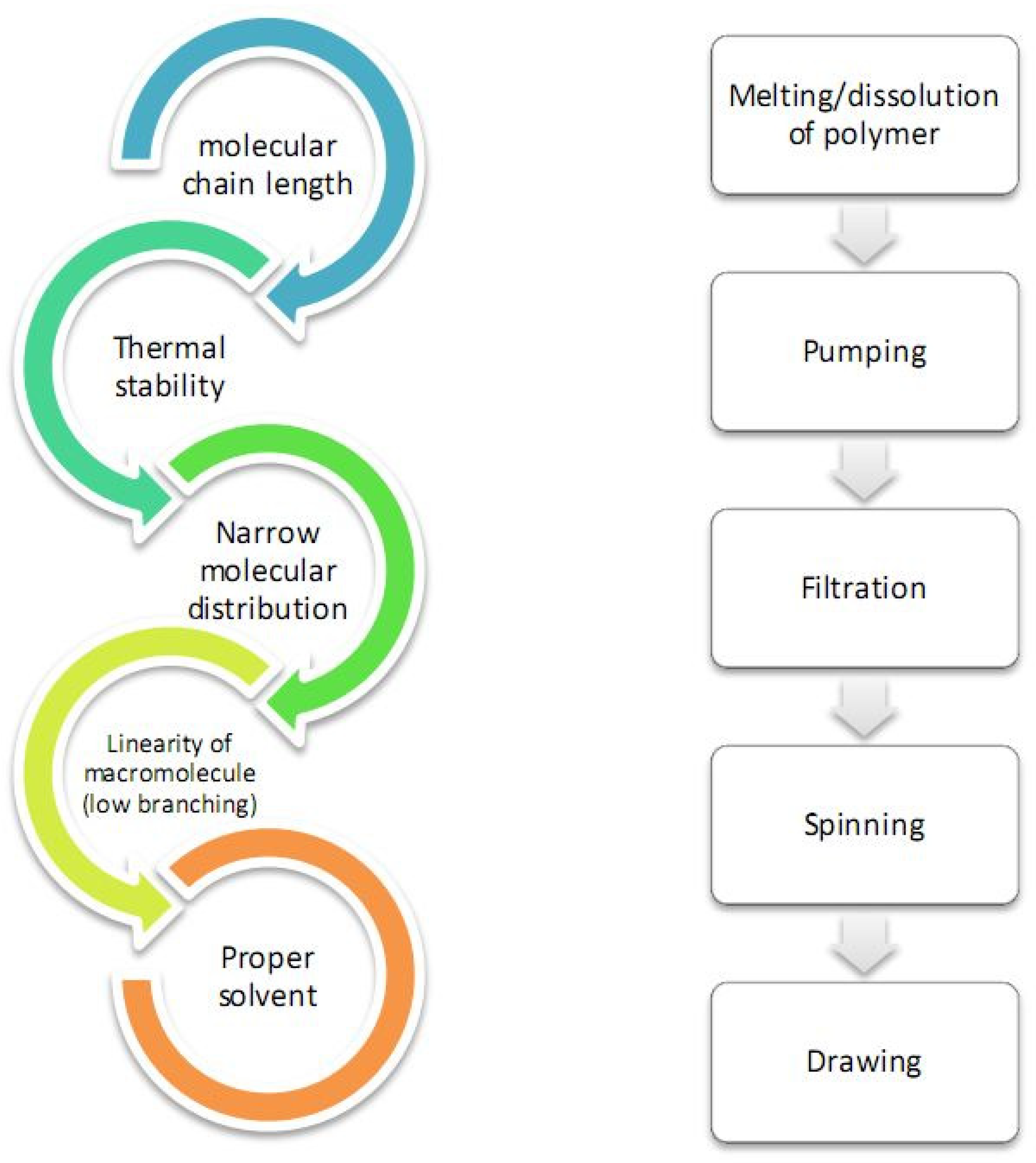 Polymers 14 00286 g003