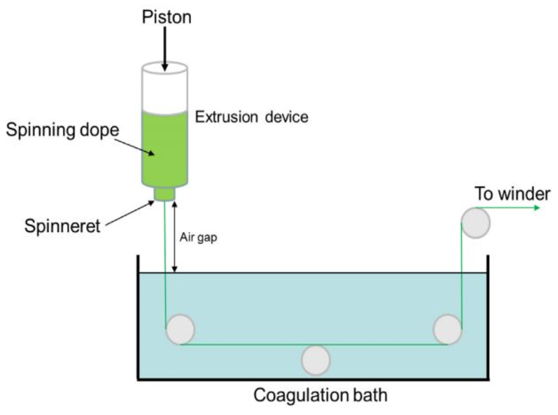 Polymers 14 00286 g010