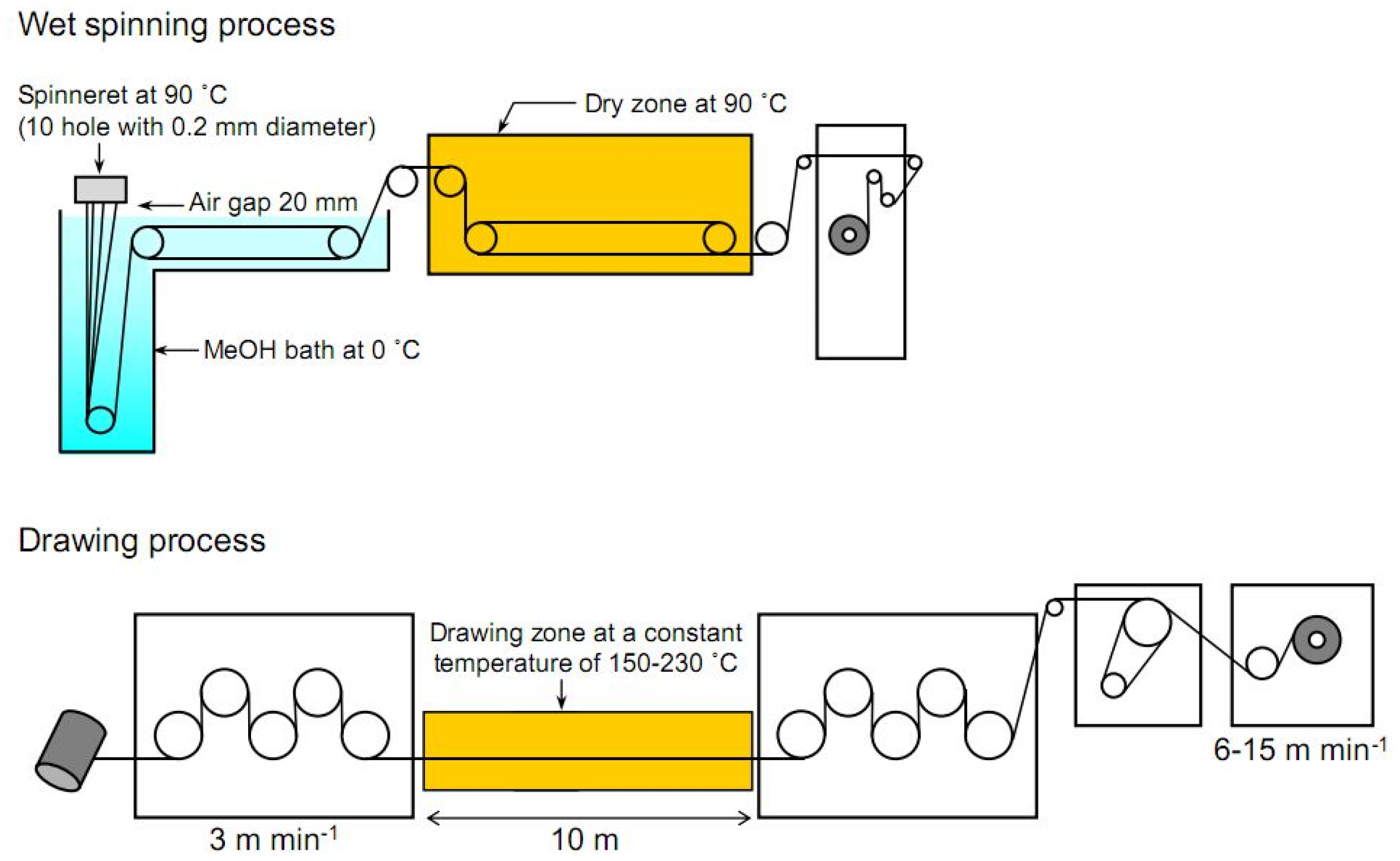Polymers 14 00286 g011