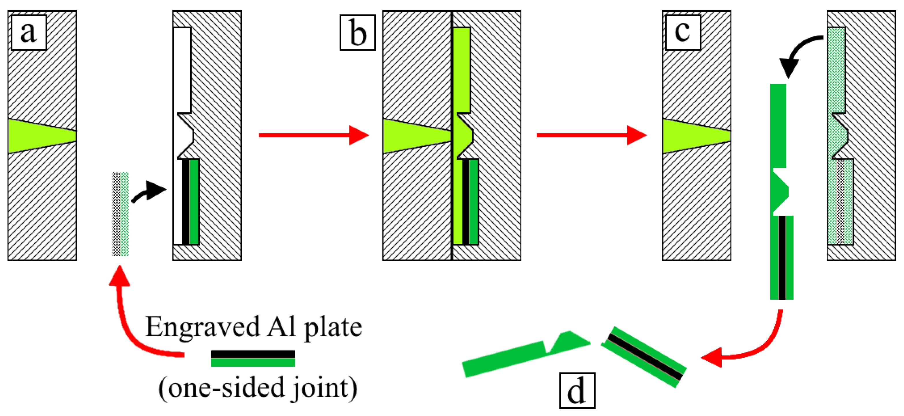 Polymers 14 00288 g003