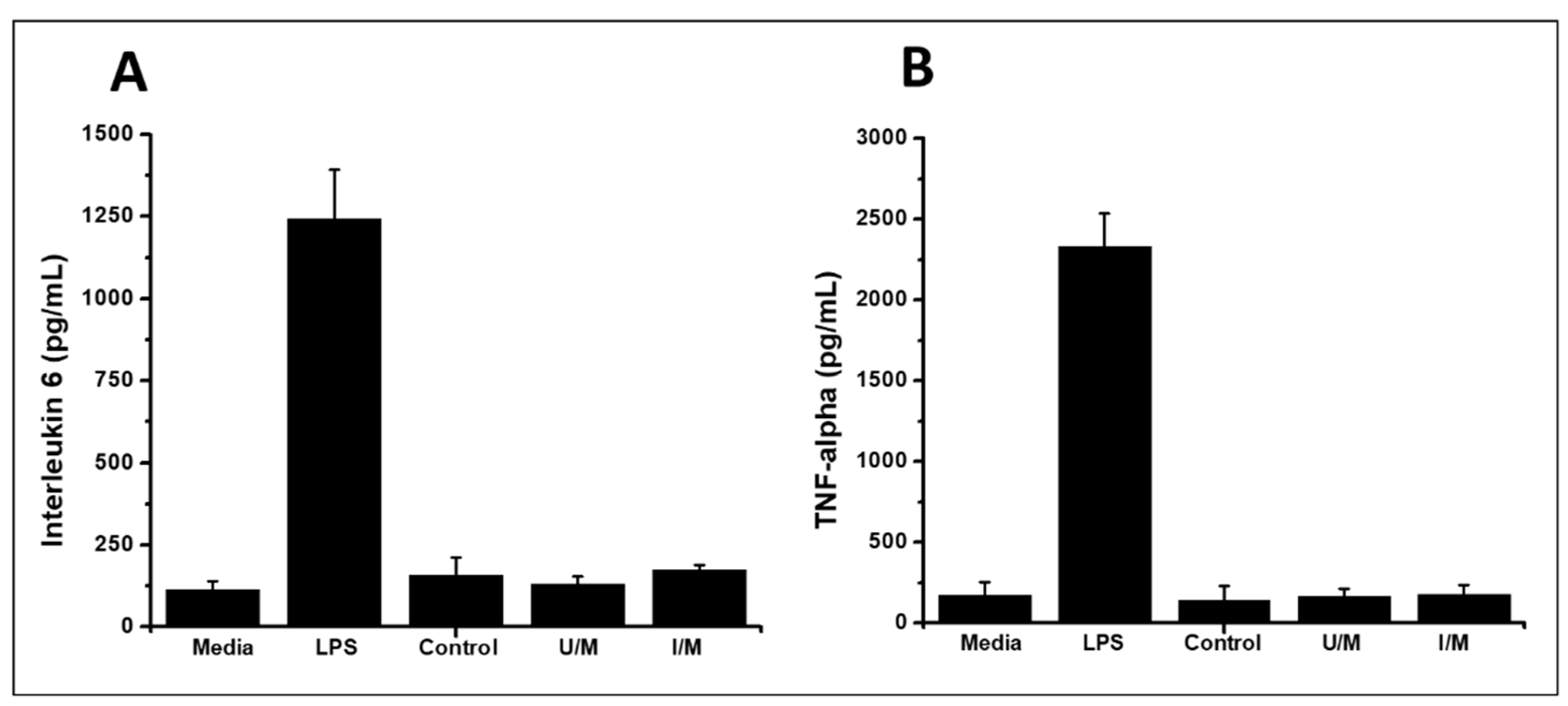 Polymers 14 00289 g002 550