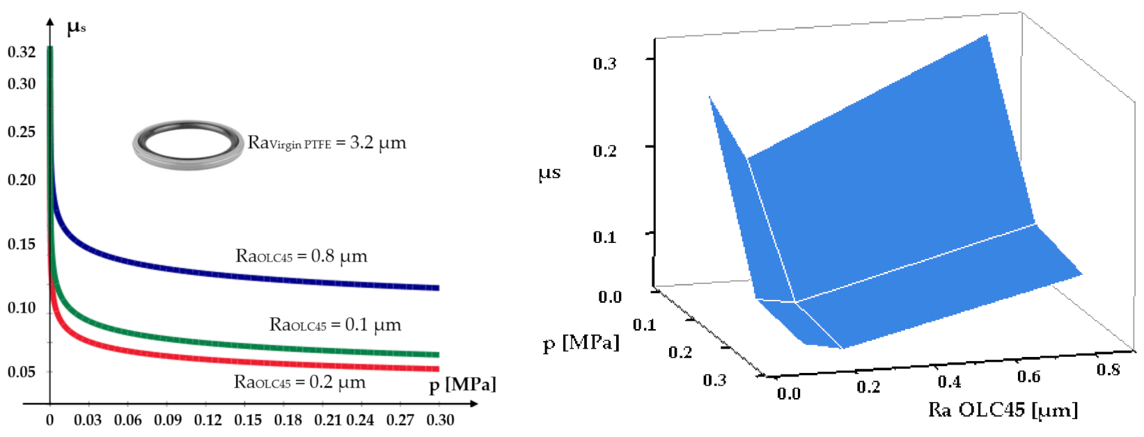Polymers 14 00290 g004 550