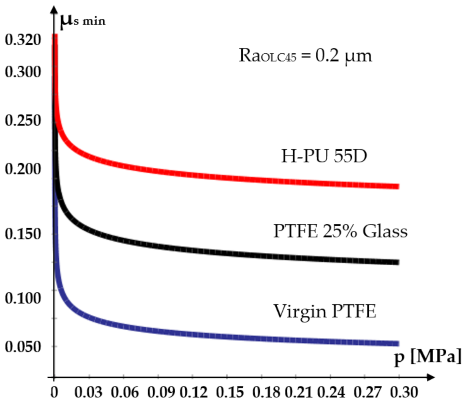 Polymers 14 00290 g007 550