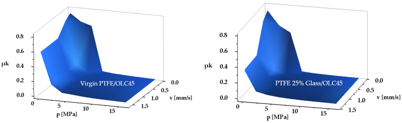 Polymers 14 00290 g009 550