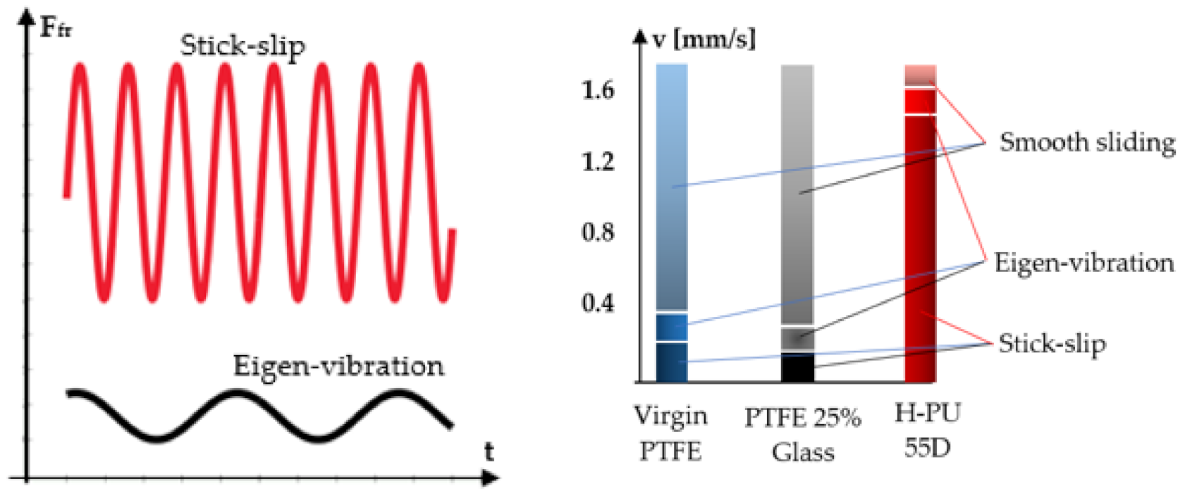 Polymers 14 00290 g011 550