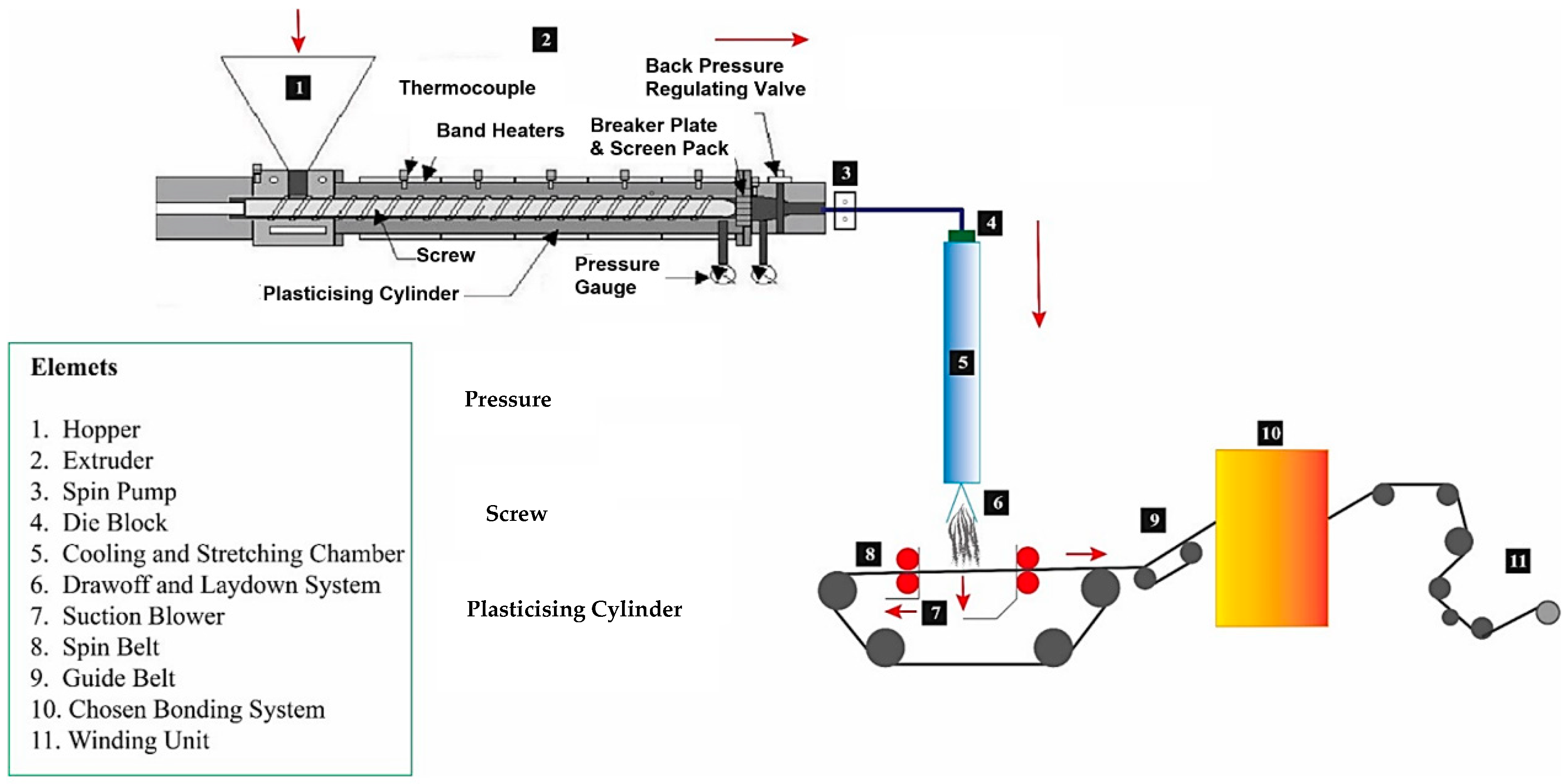 Polymers 14 00291 g005